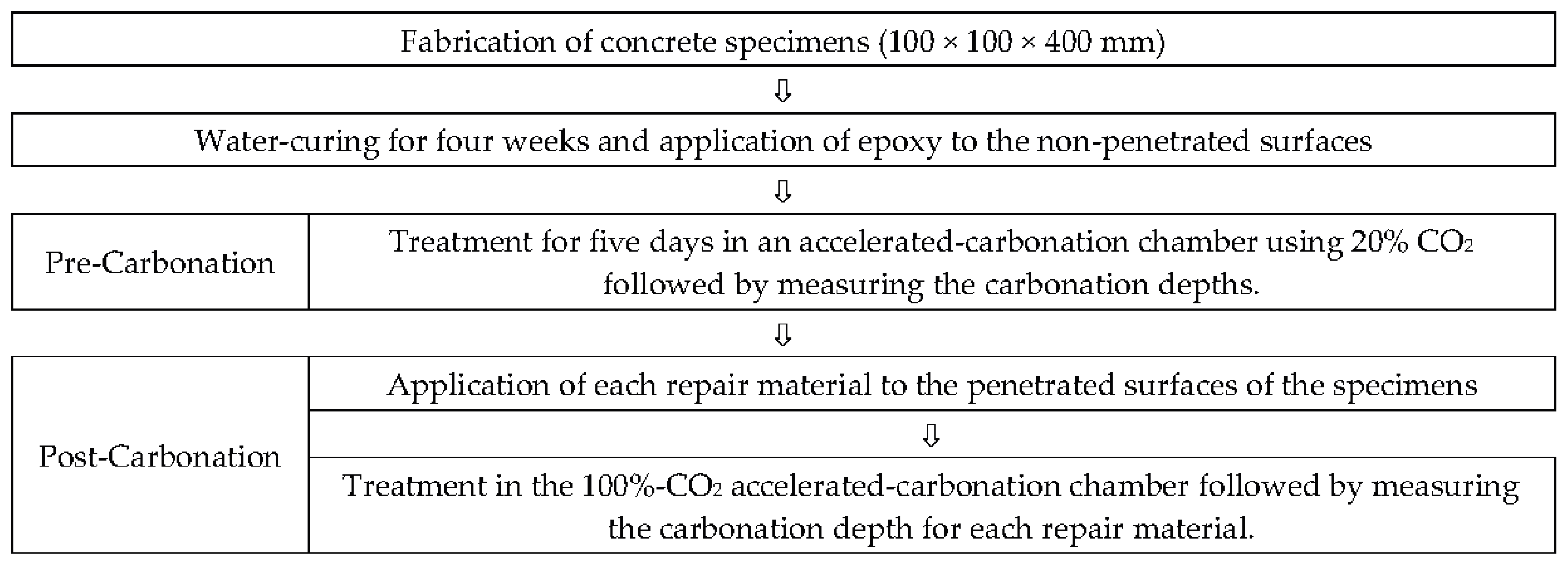 Materials 10 00492 g001