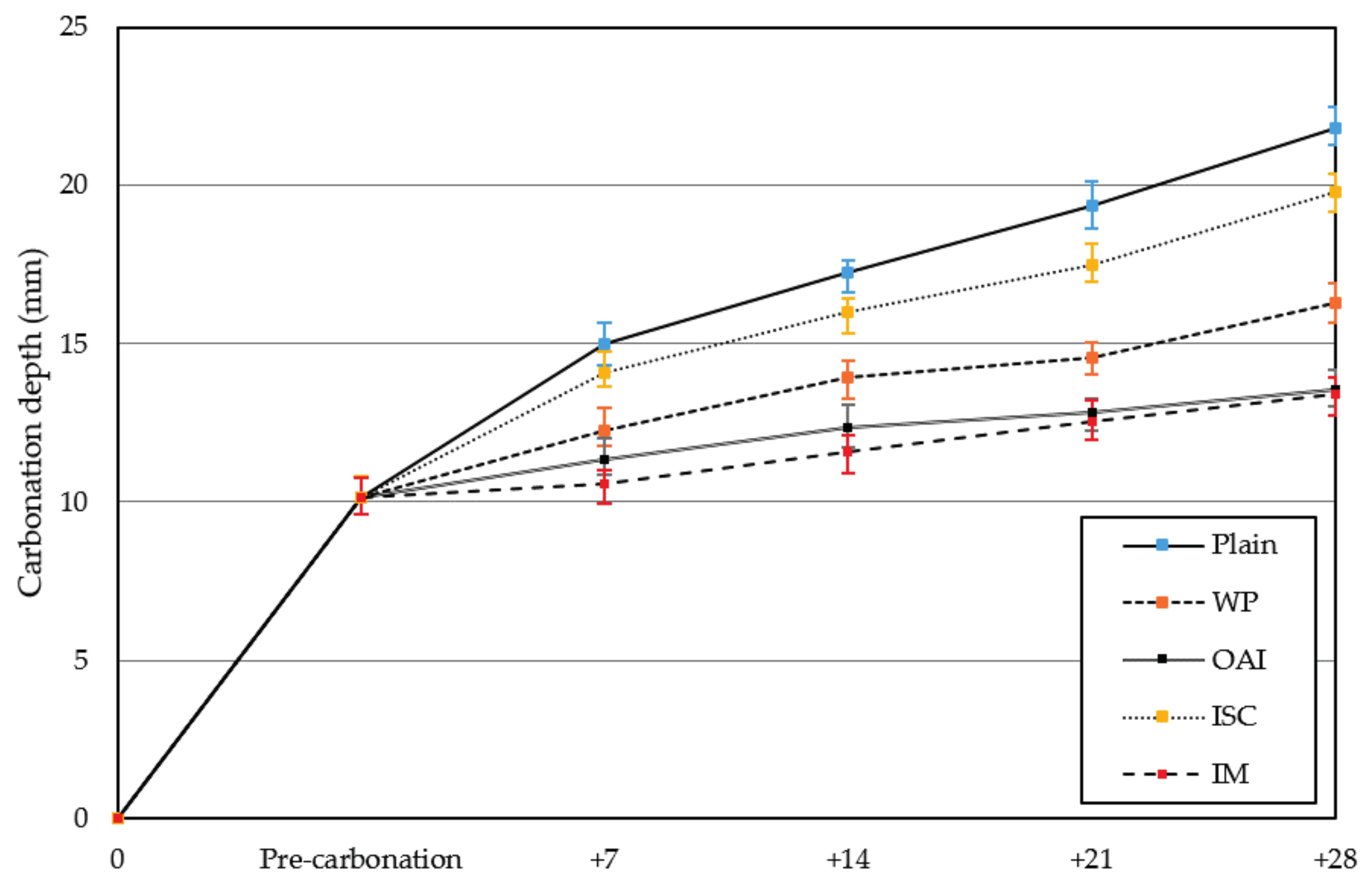 Materials 10 00492 g004