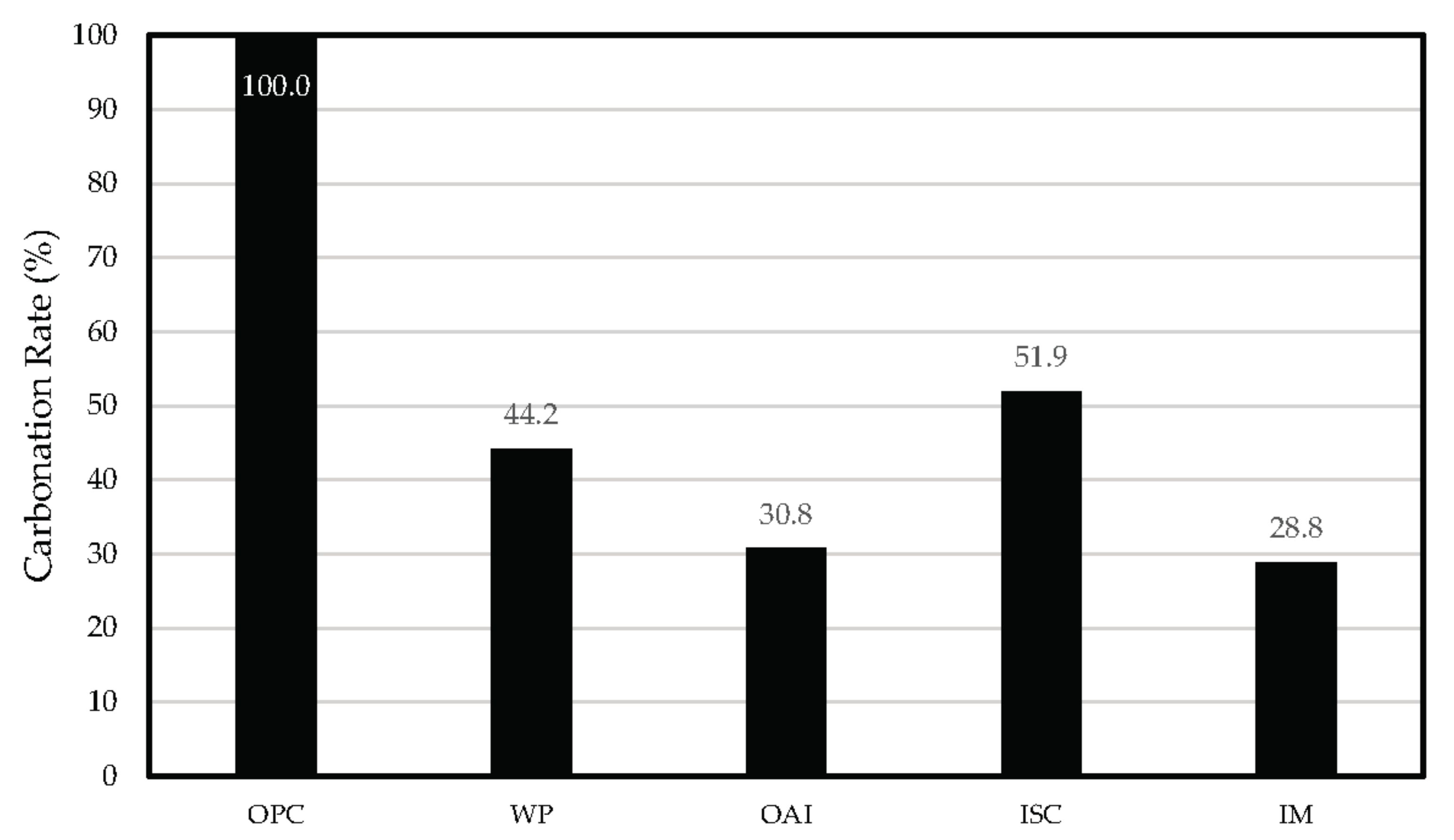 Materials 10 00492 g005