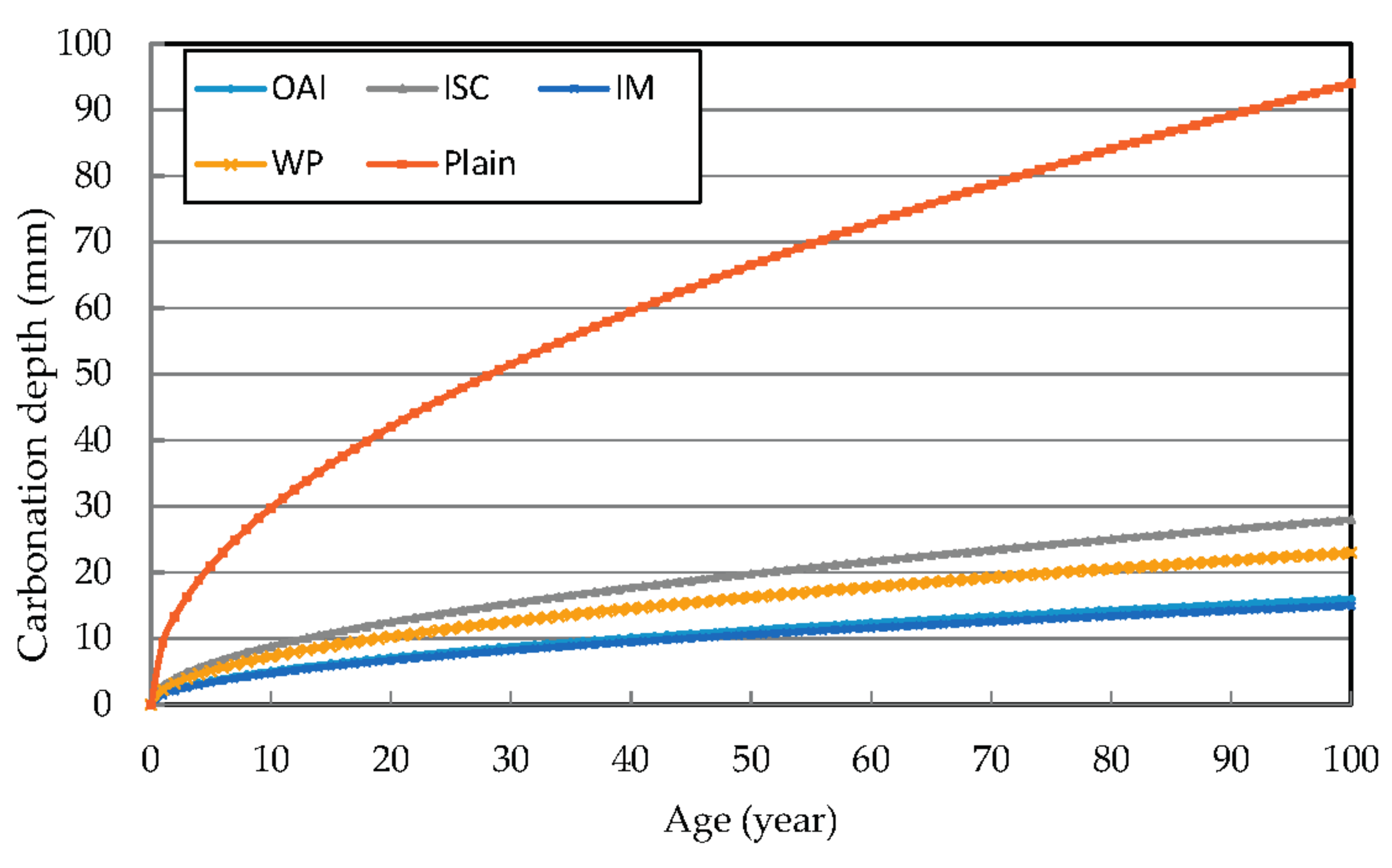Materials 10 00492 g006