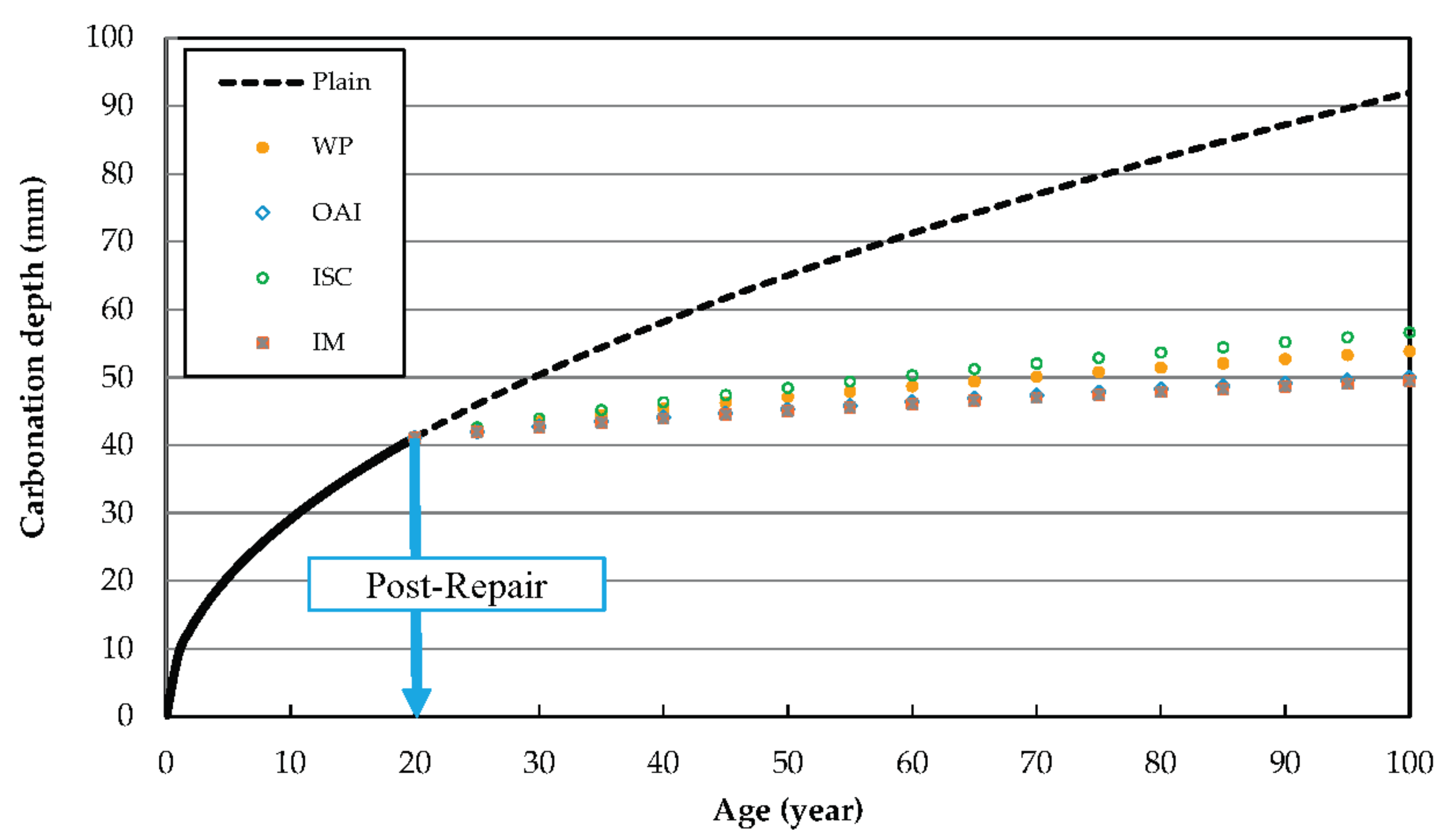 Materials 10 00492 g007