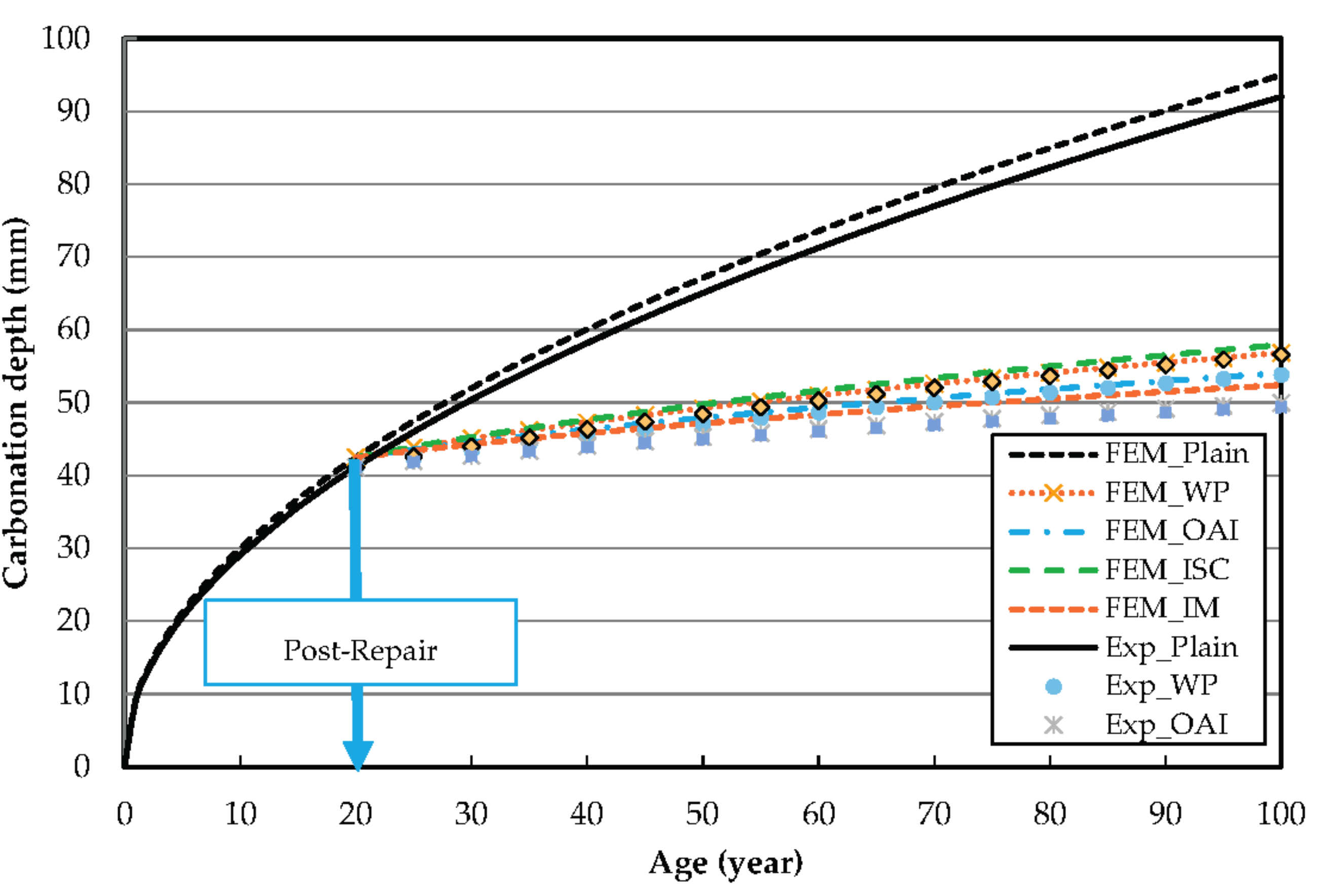 Materials 10 00492 g008