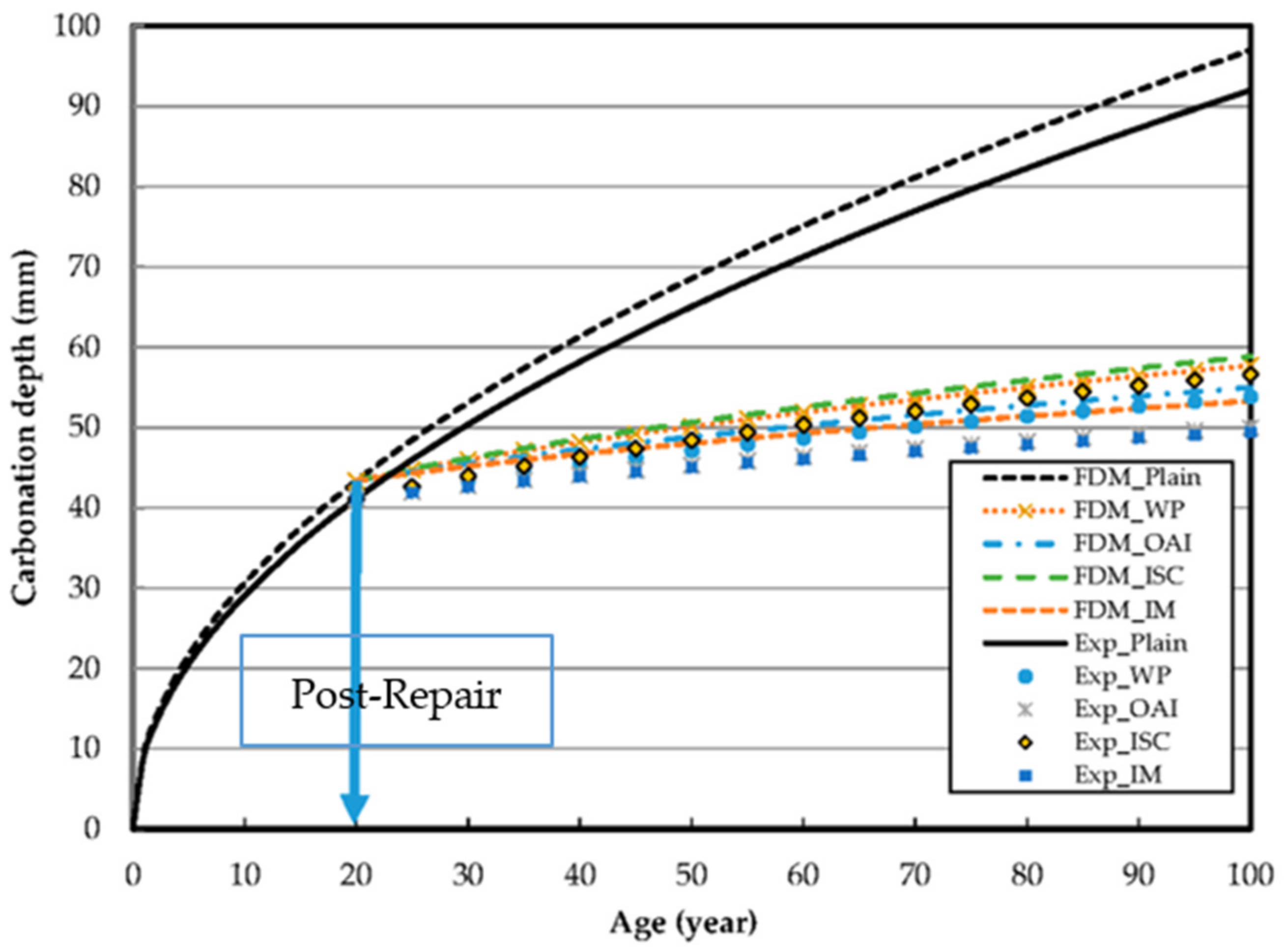 Materials 10 00492 g010