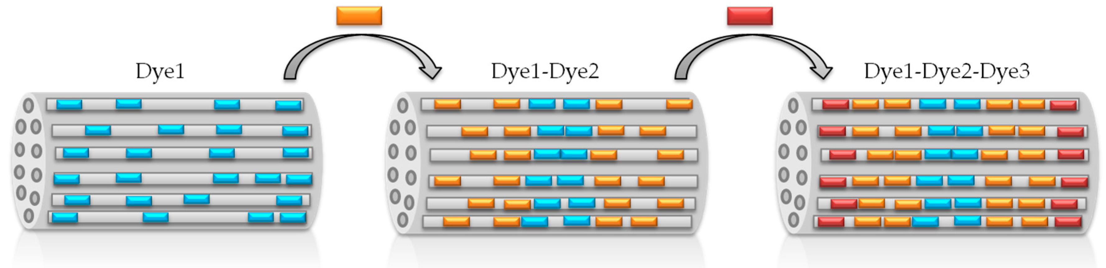Materials 10 00495 g003