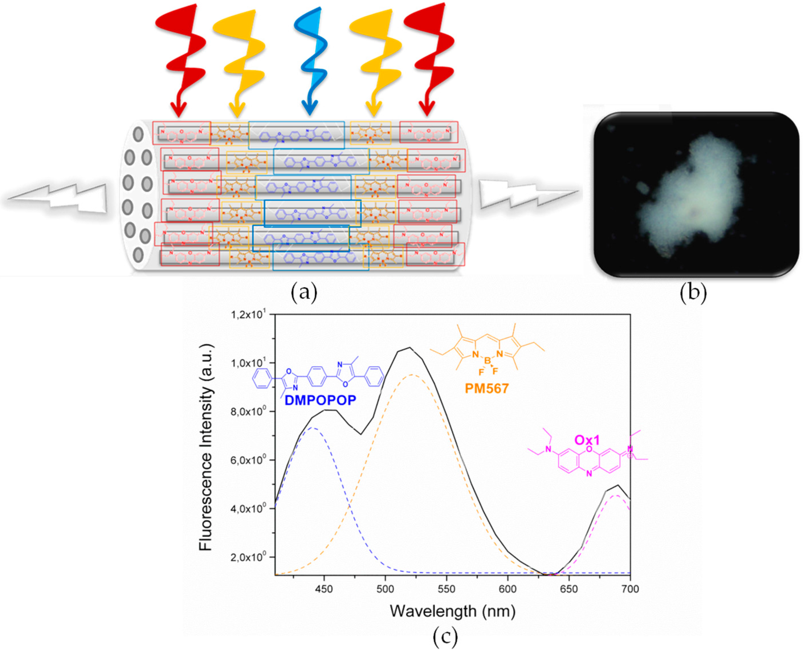 Materials 10 00495 g004