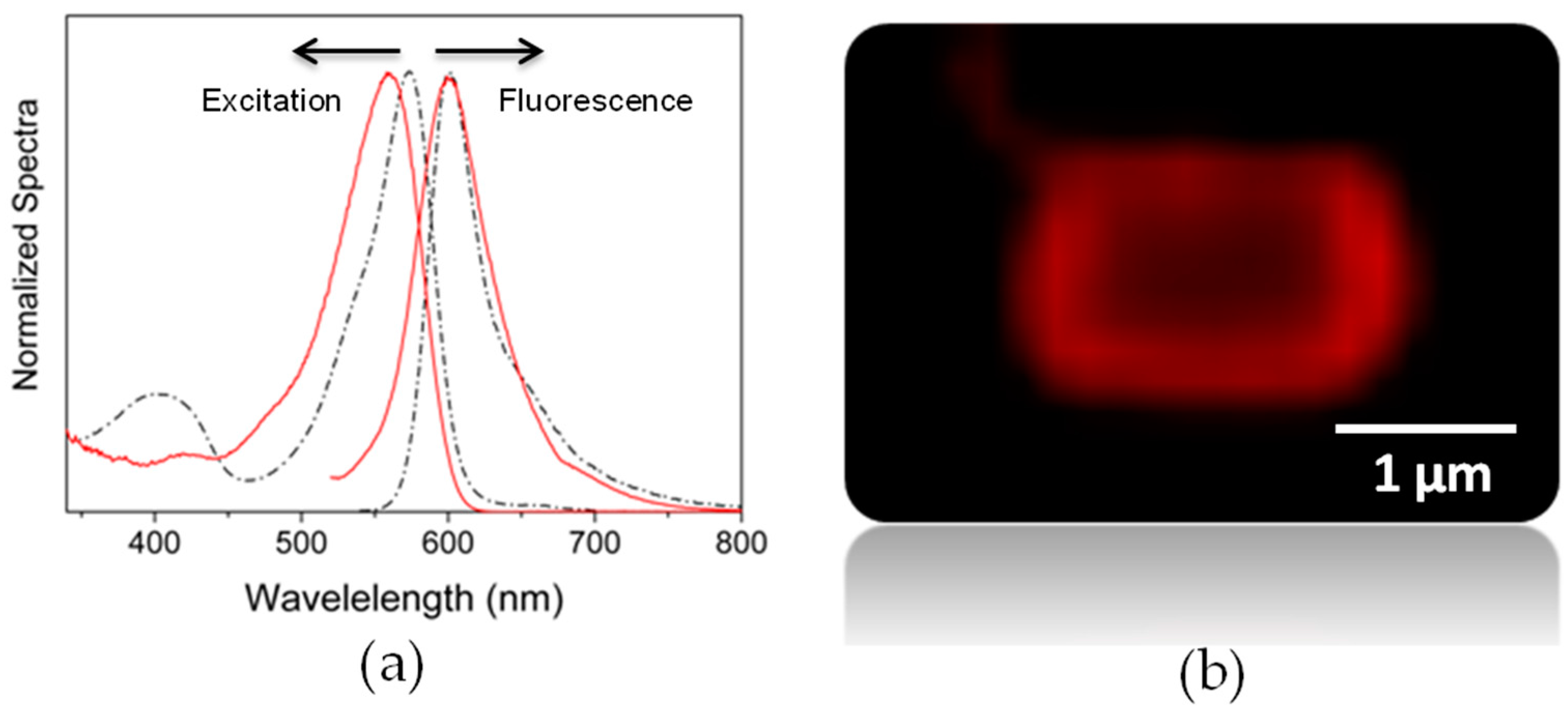 Materials 10 00495 g007