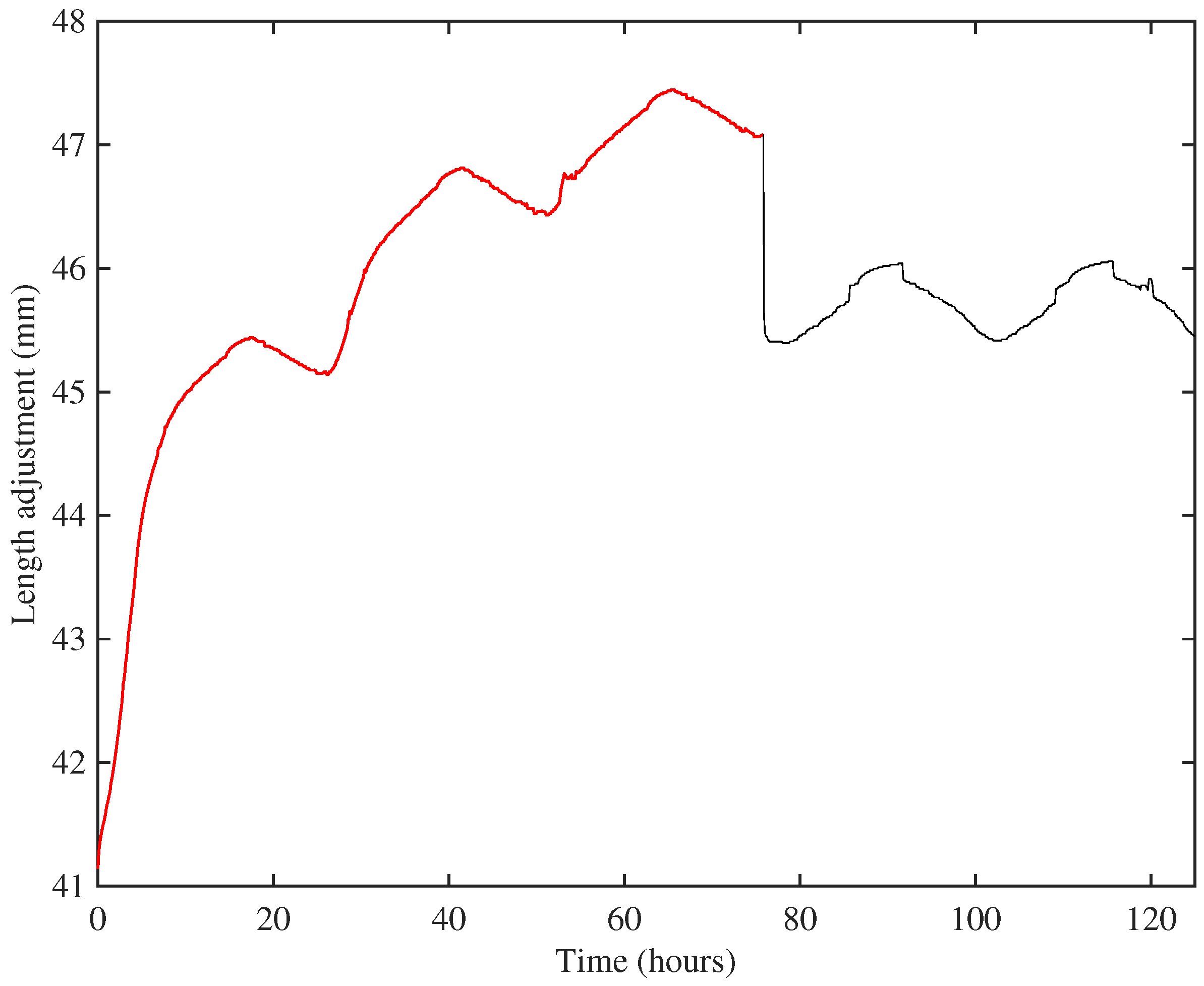 Materials 10 00497 g002