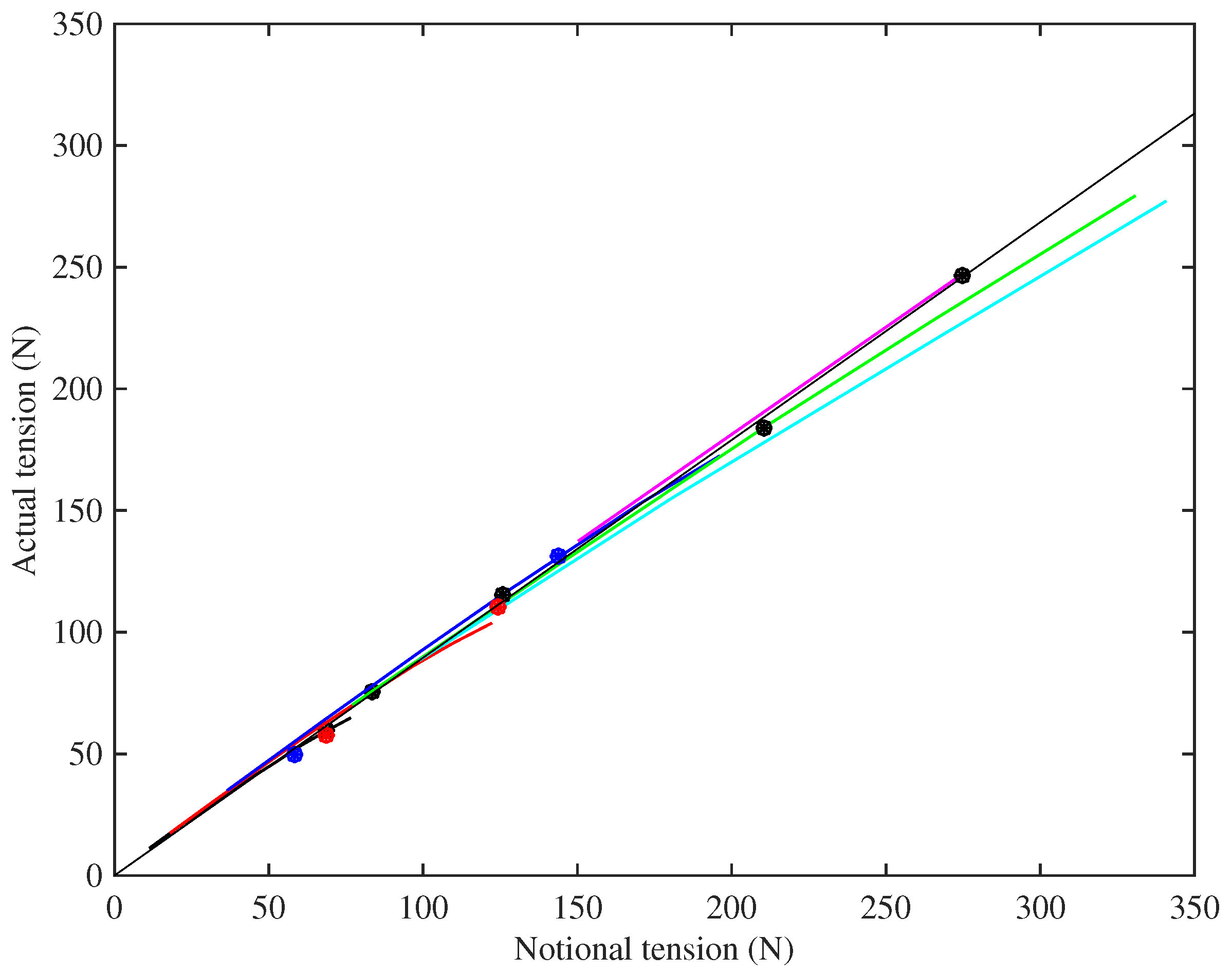 Materials 10 00497 g005