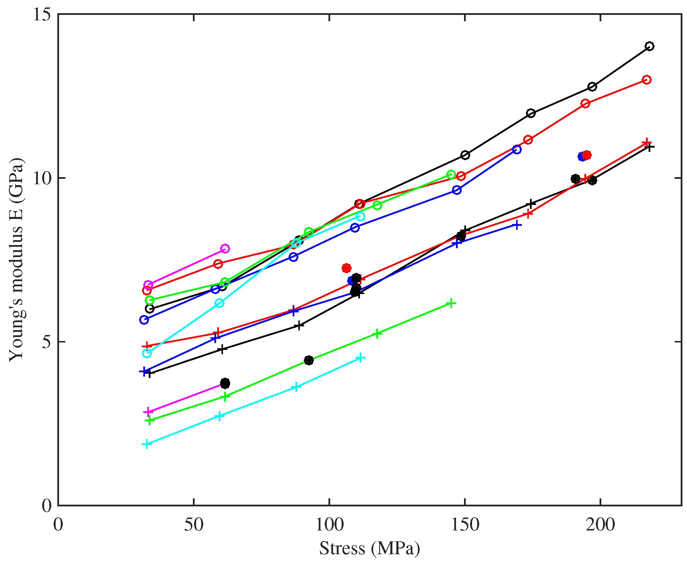 Materials 10 00497 g010