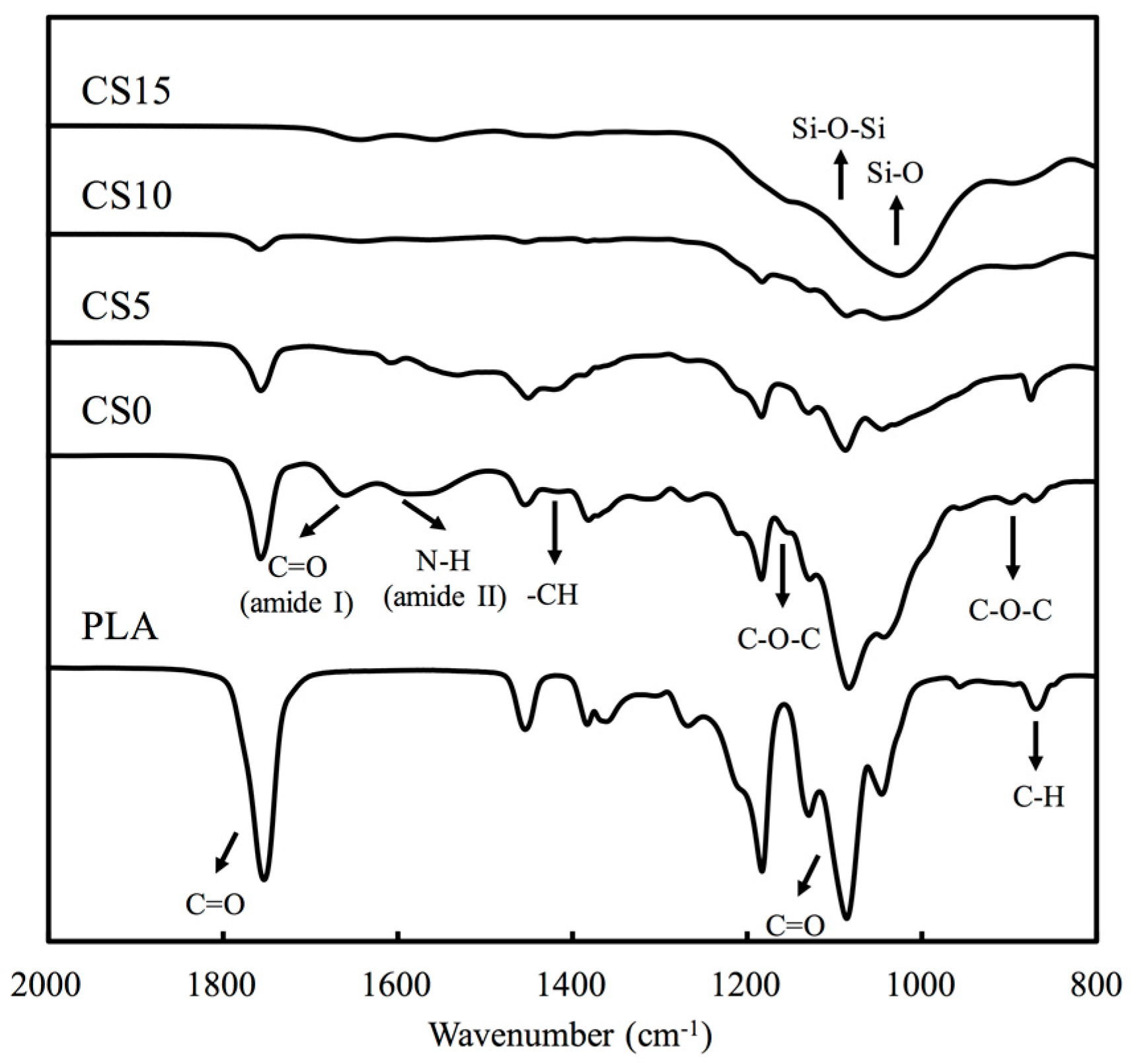 Materials 10 00501 g003