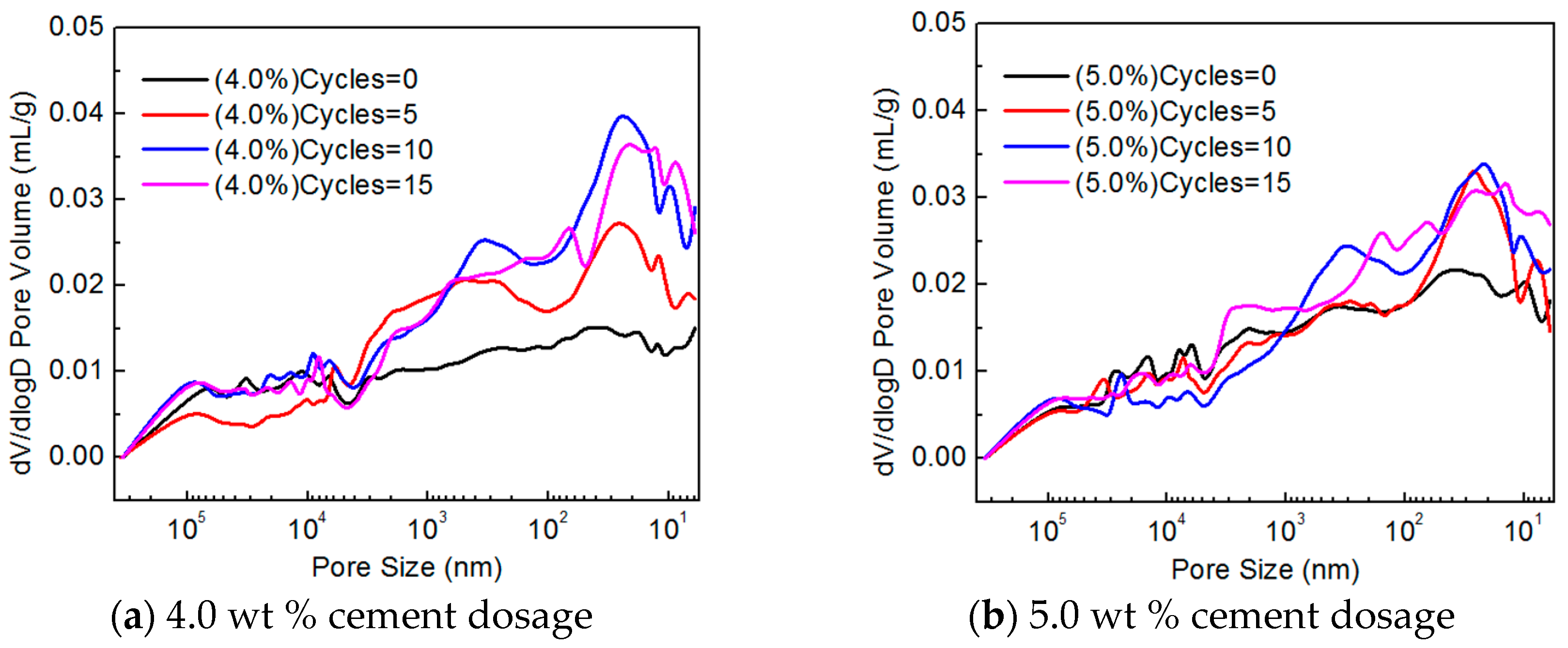 Materials 10 00504 g007
