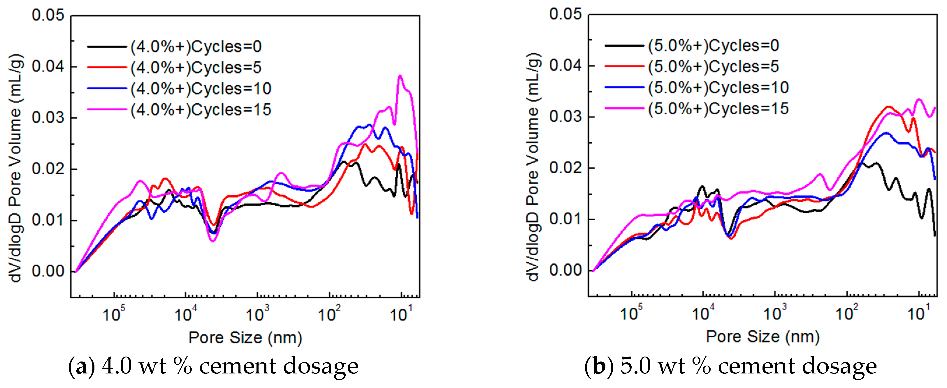 Materials 10 00504 g009