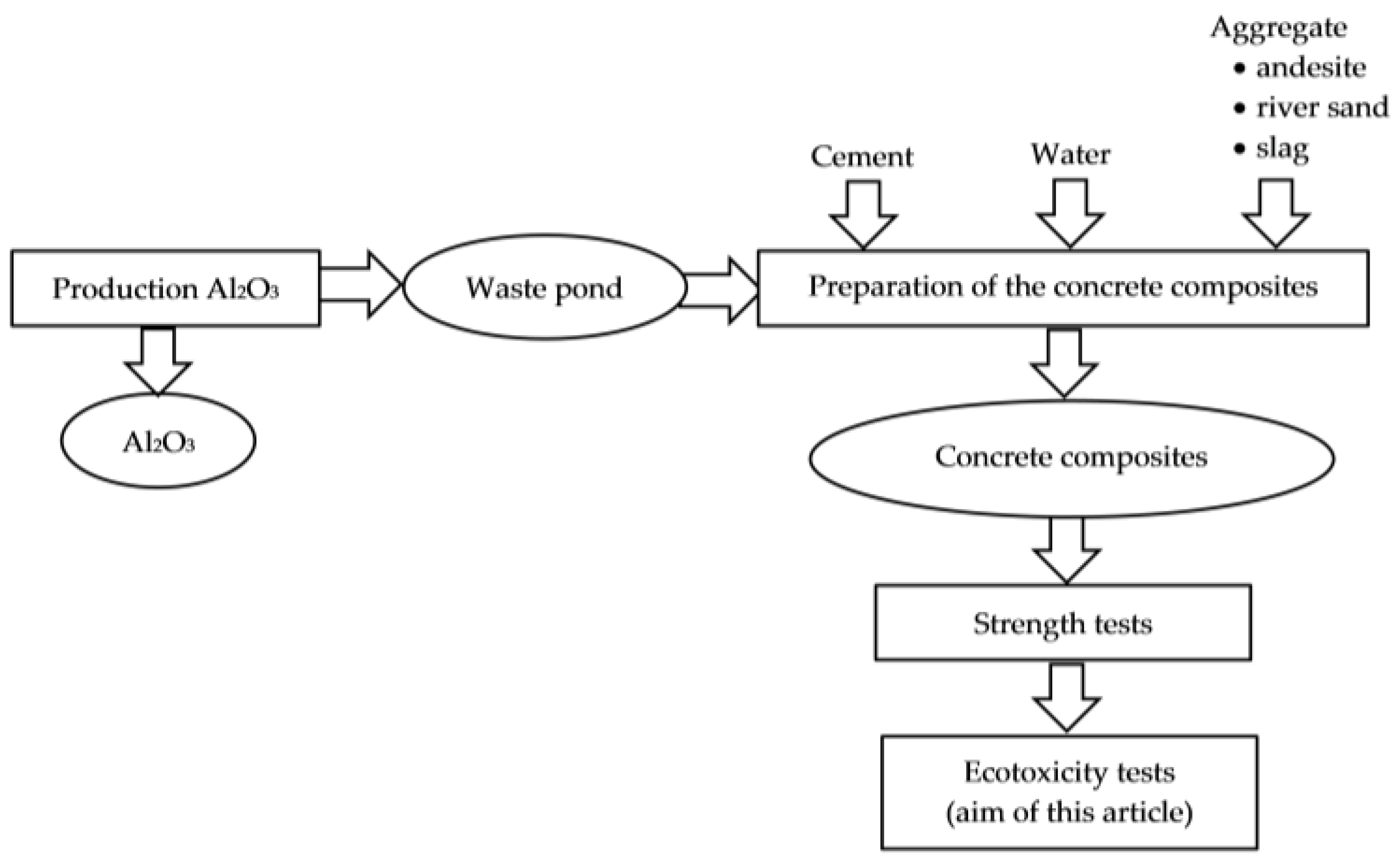 Materials 10 00505 g001