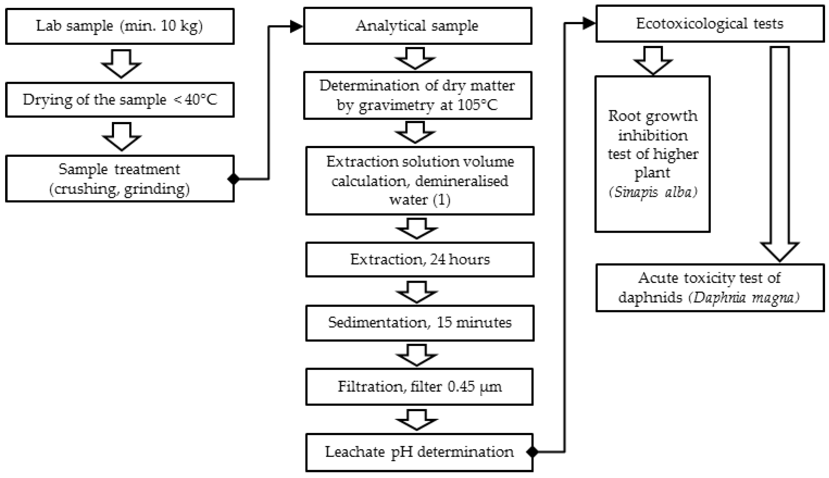 Materials 10 00505 g002