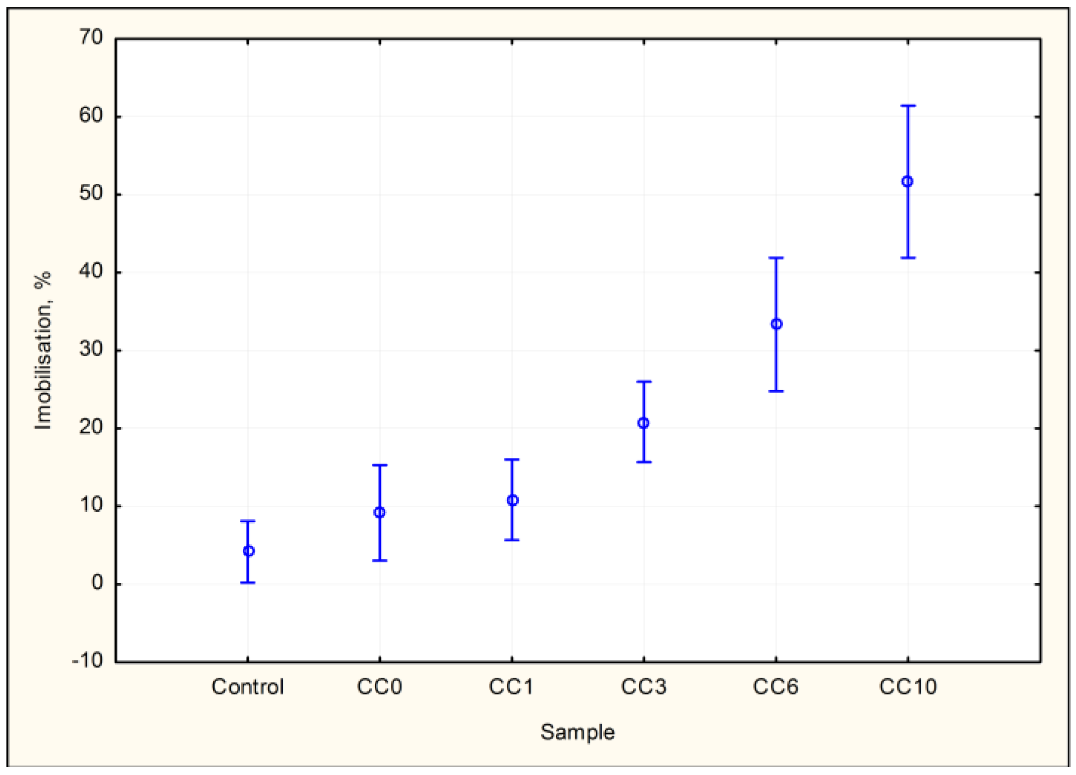 Materials 10 00505 g004