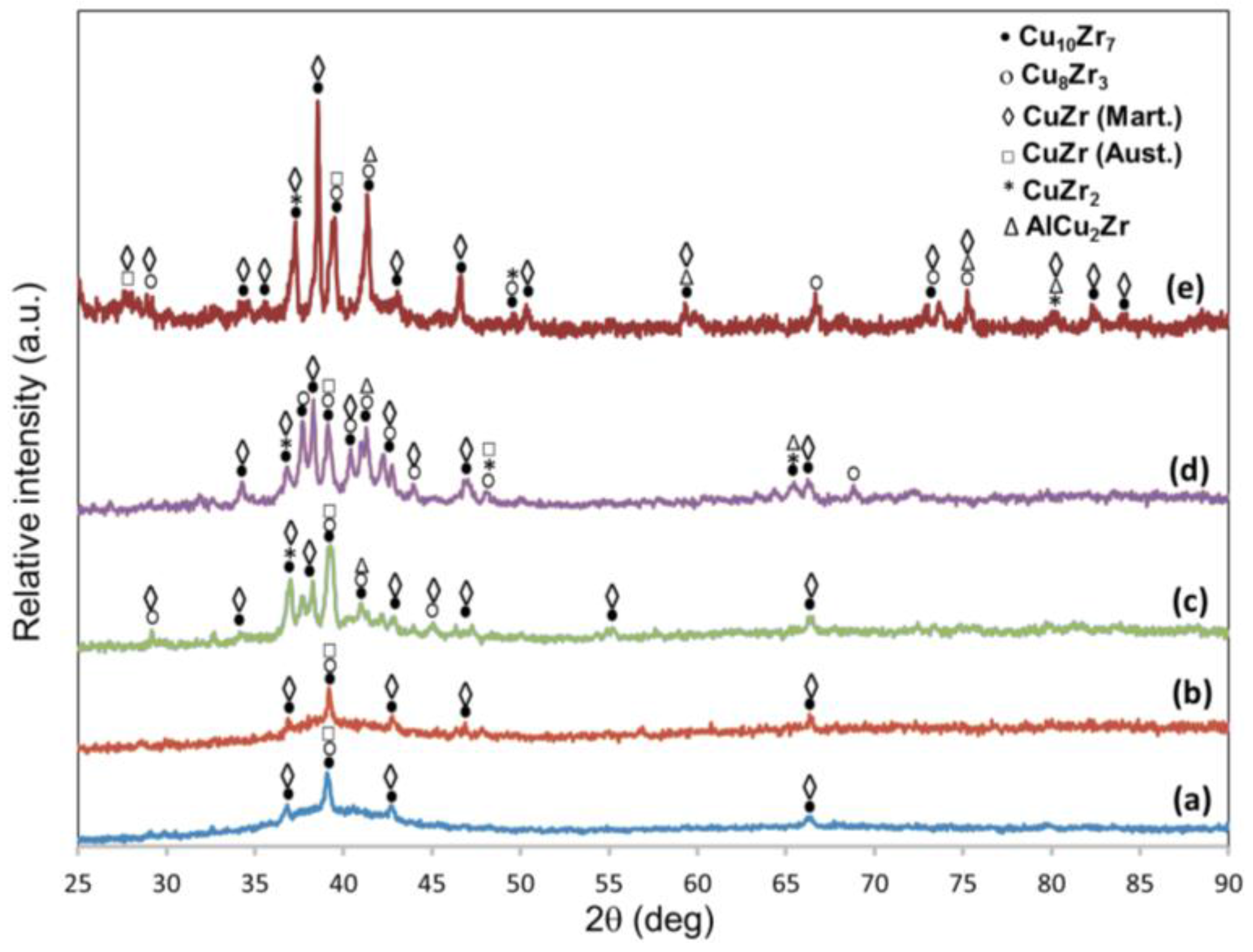 Materials 10 00506 g001