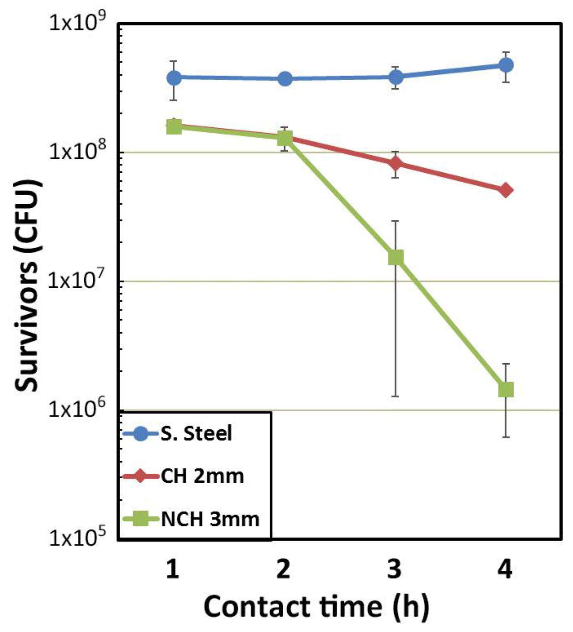 Materials 10 00506 g004