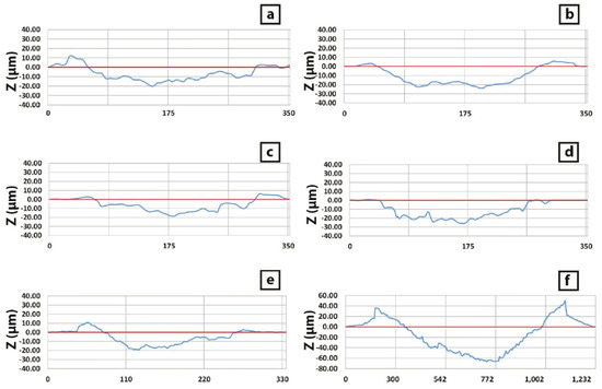 Materials 10 00506 g006 550