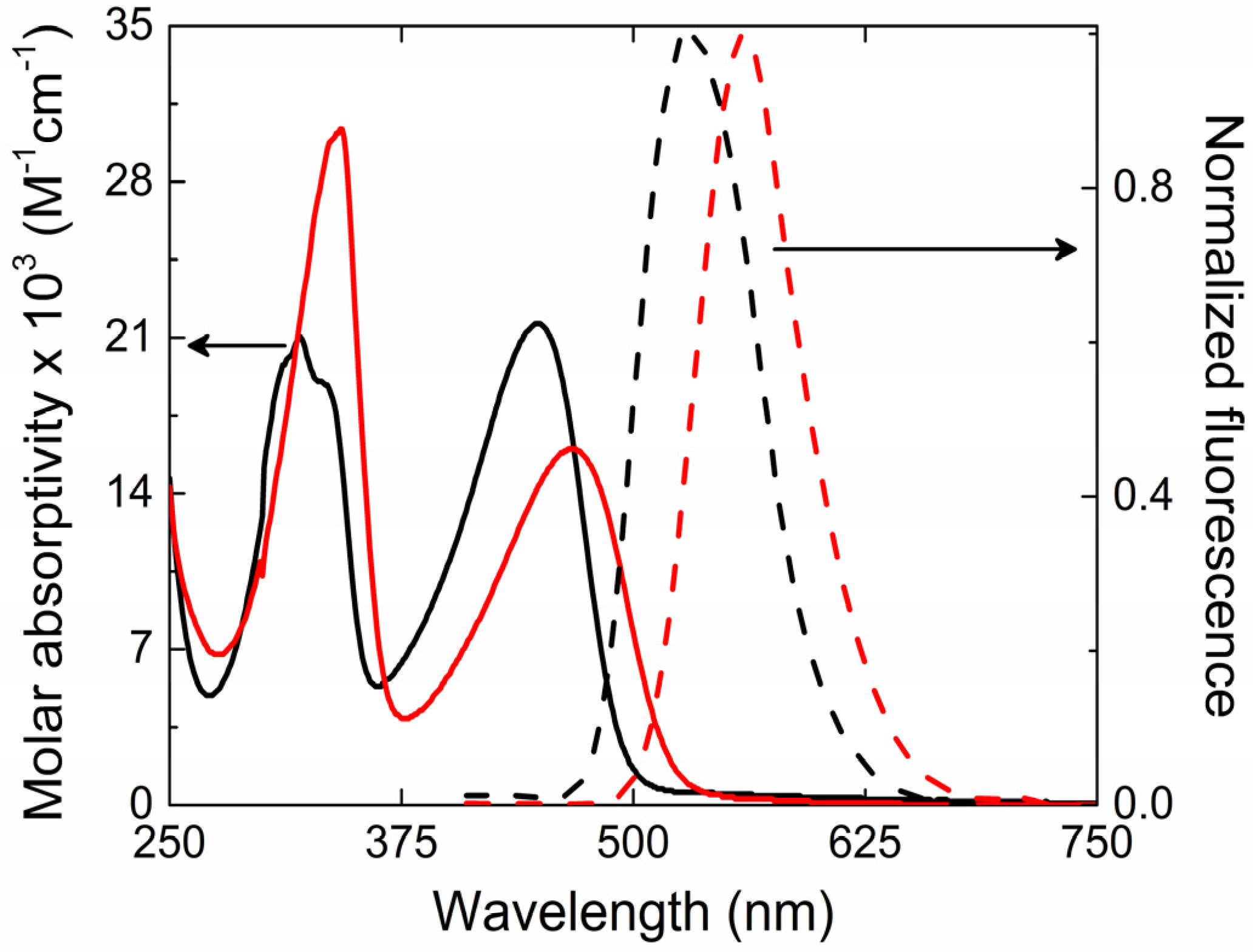 Materials 10 00512 g001