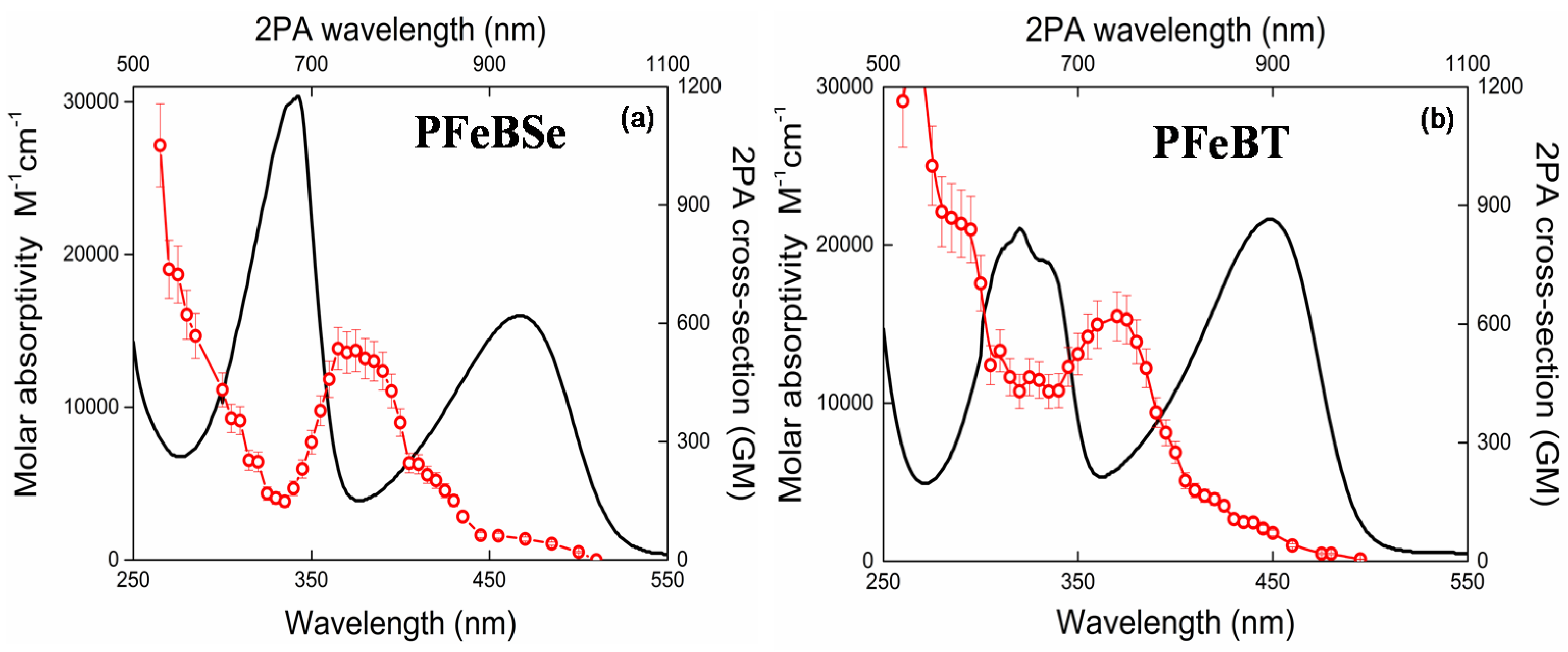 Materials 10 00512 g002