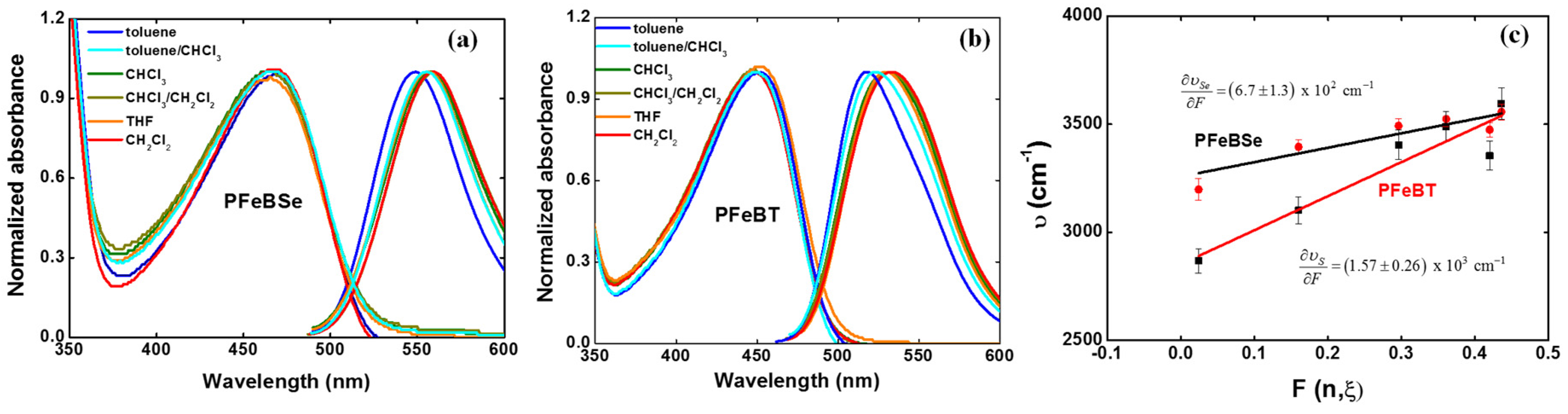 Materials 10 00512 g003