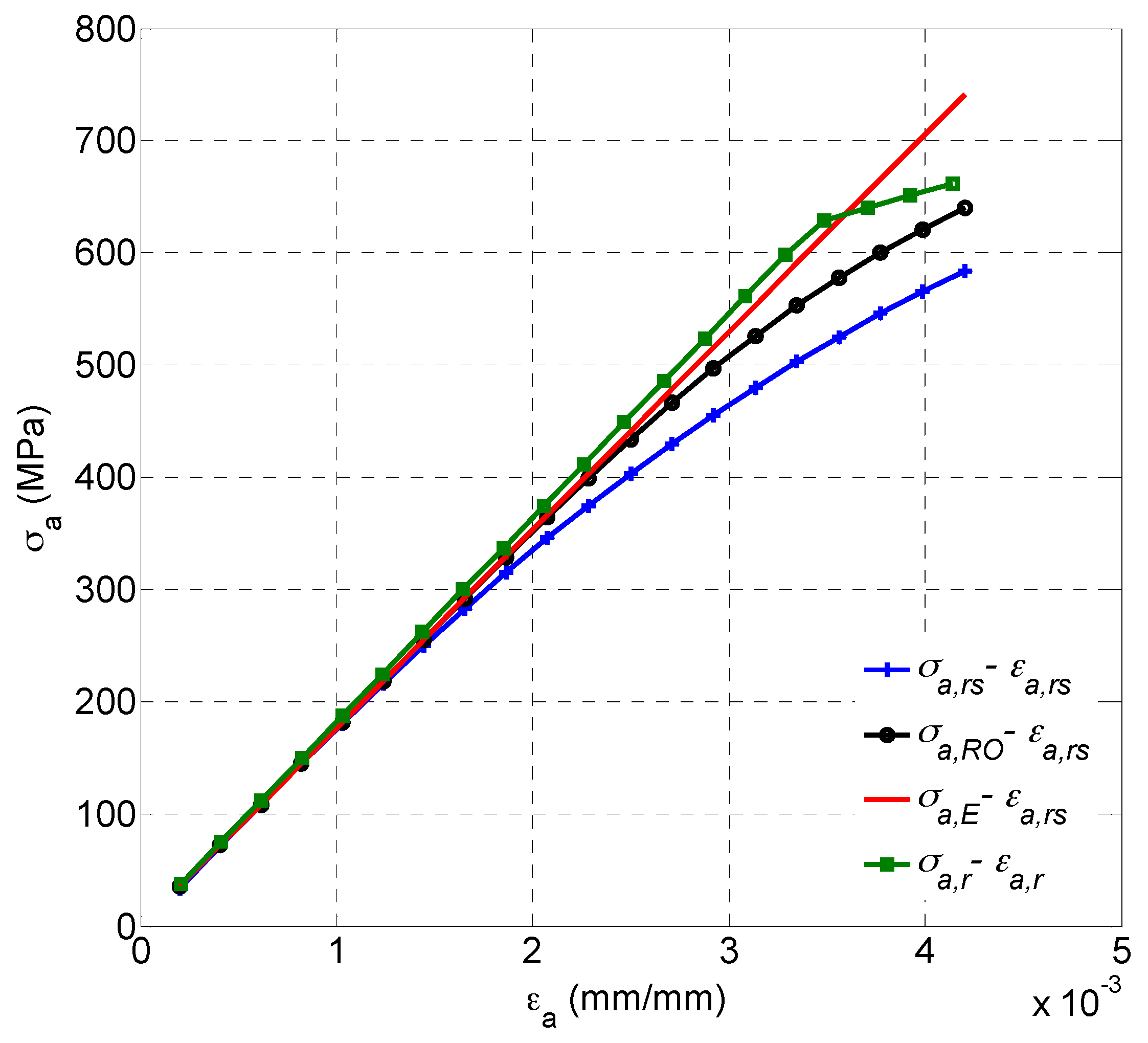 Materials 10 00513 g003