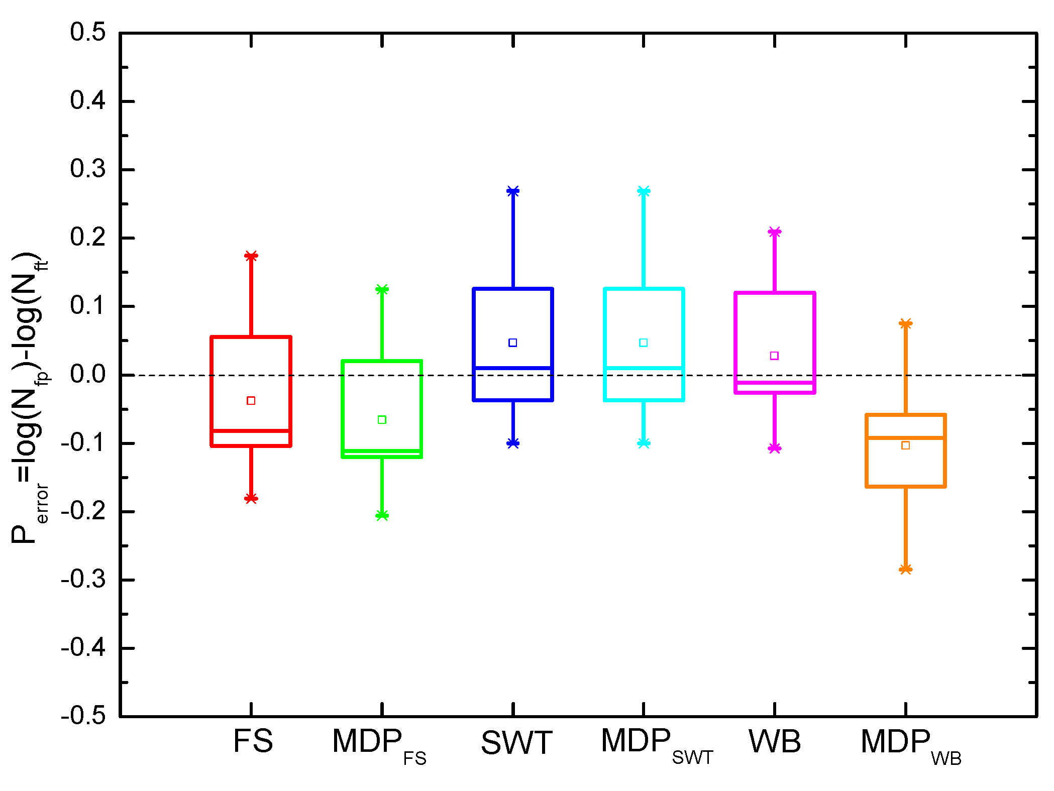 Materials 10 00513 g007