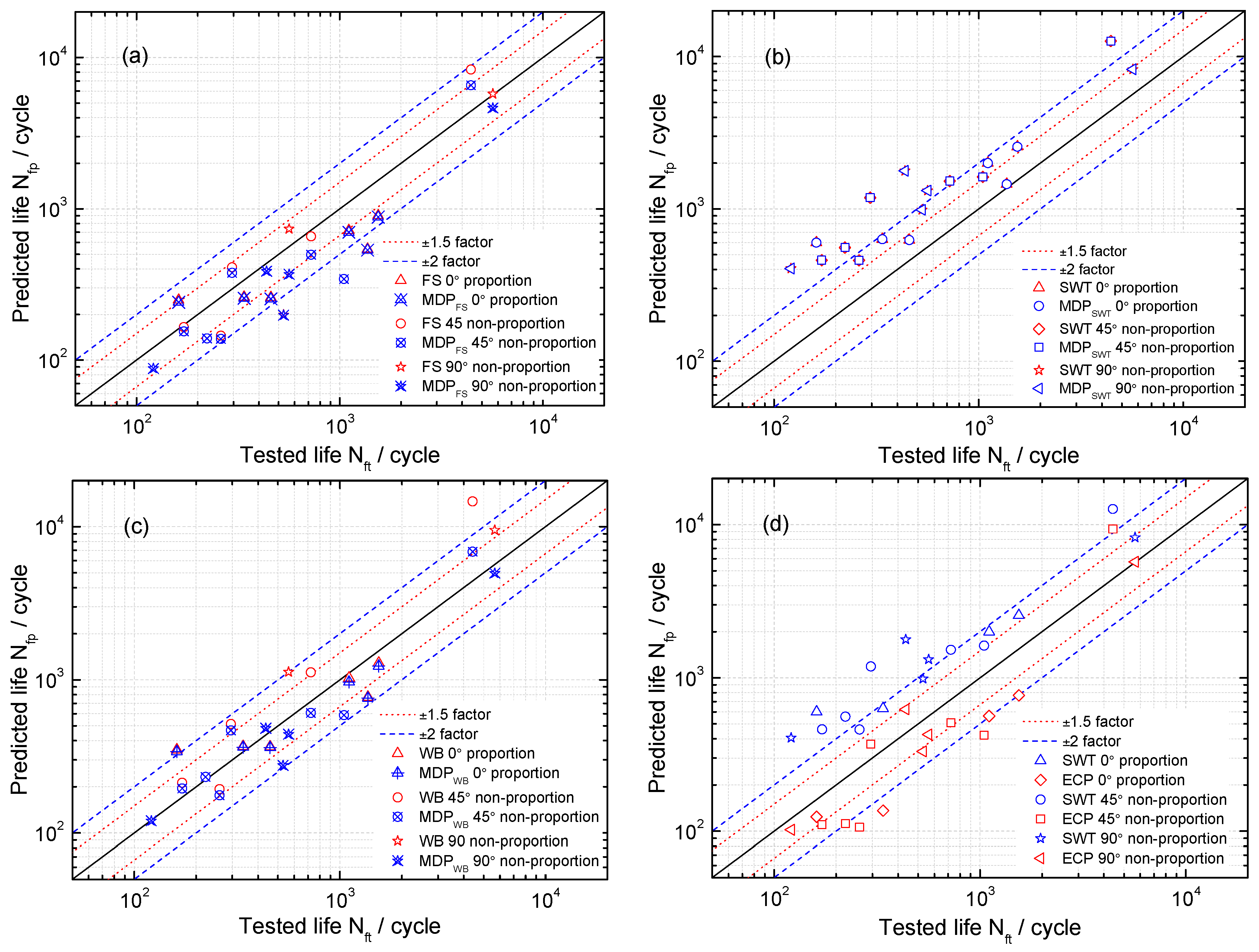 Materials 10 00513 g009