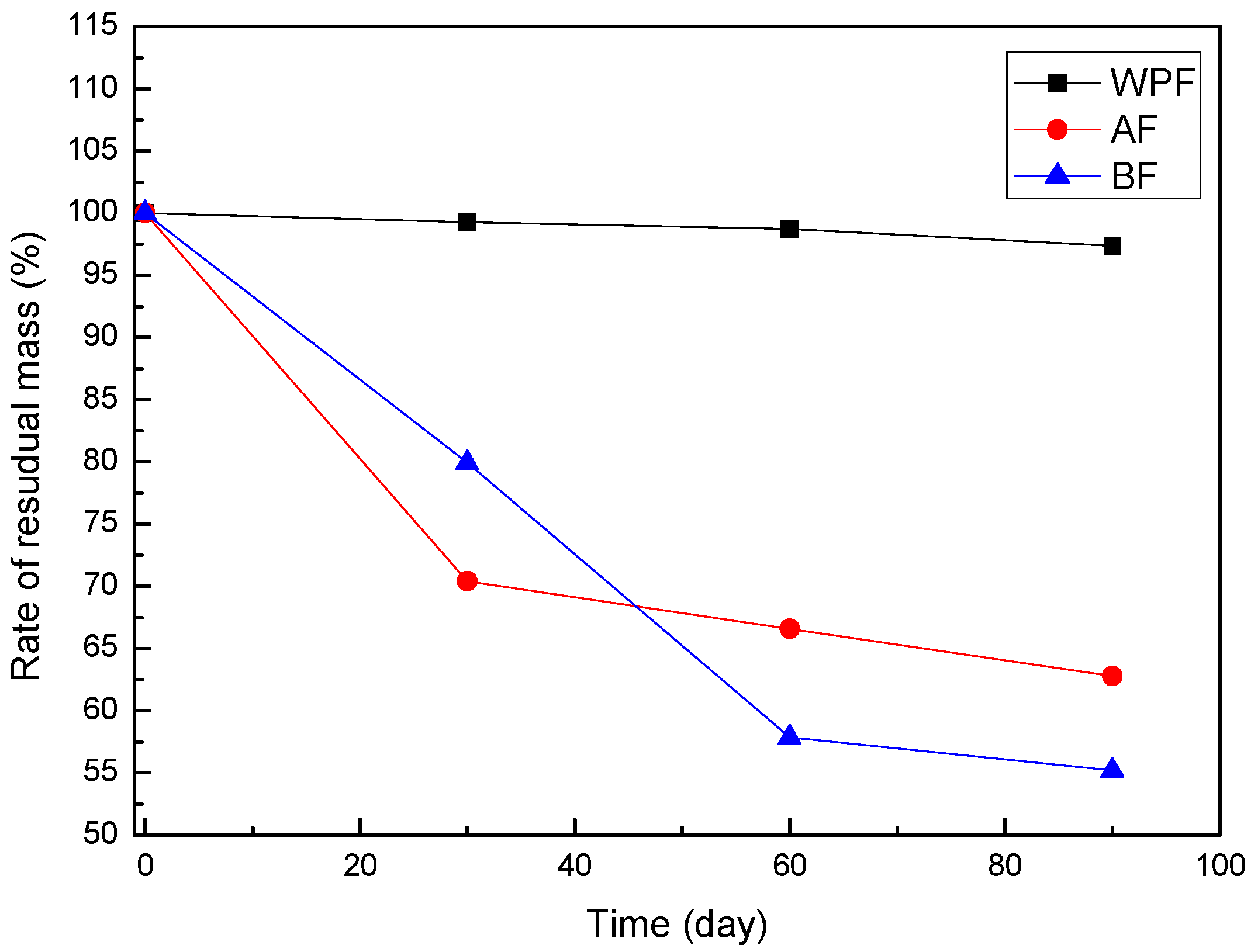 Materials 10 00514 g005