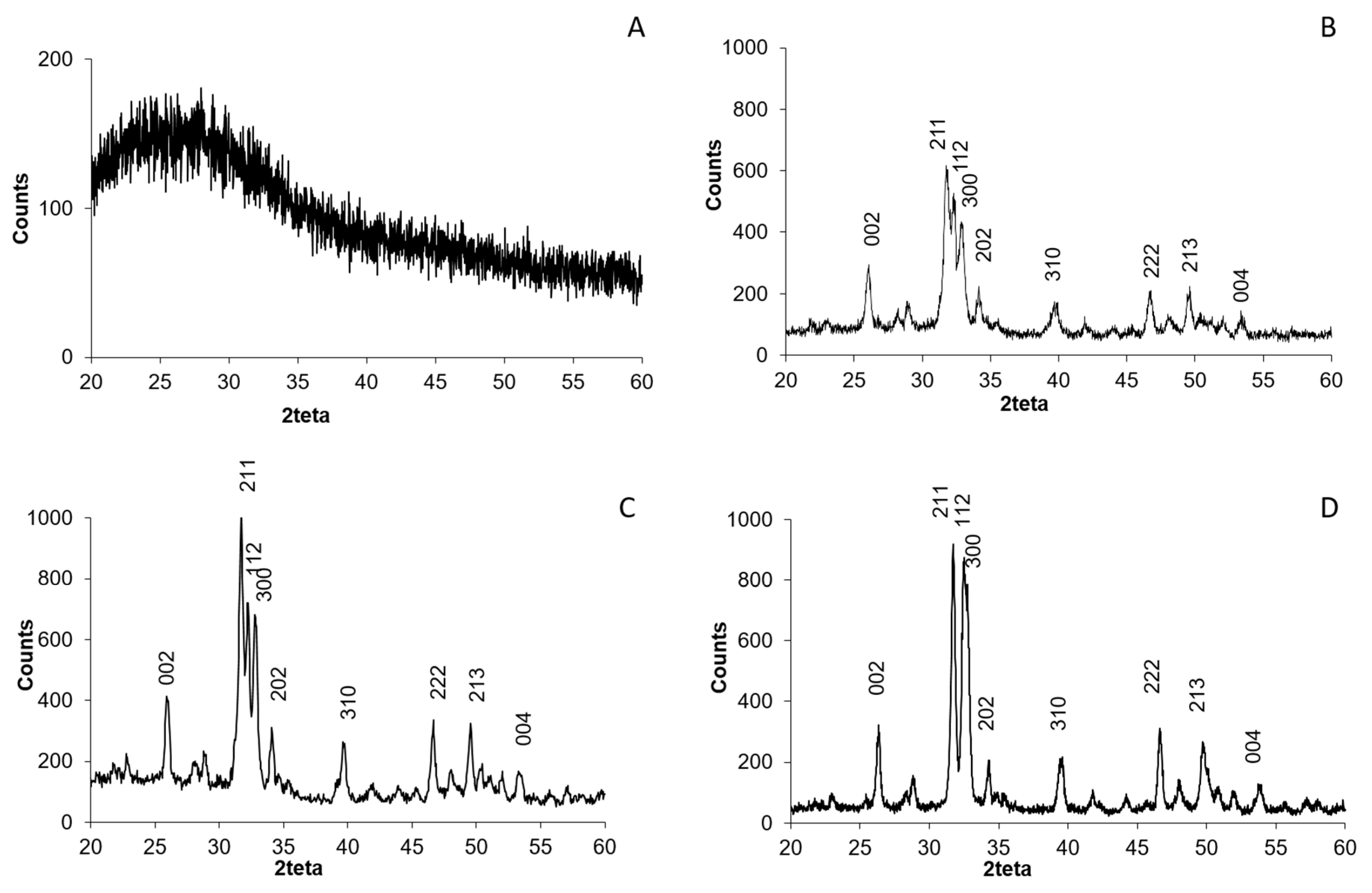 Materials 10 00516 g002