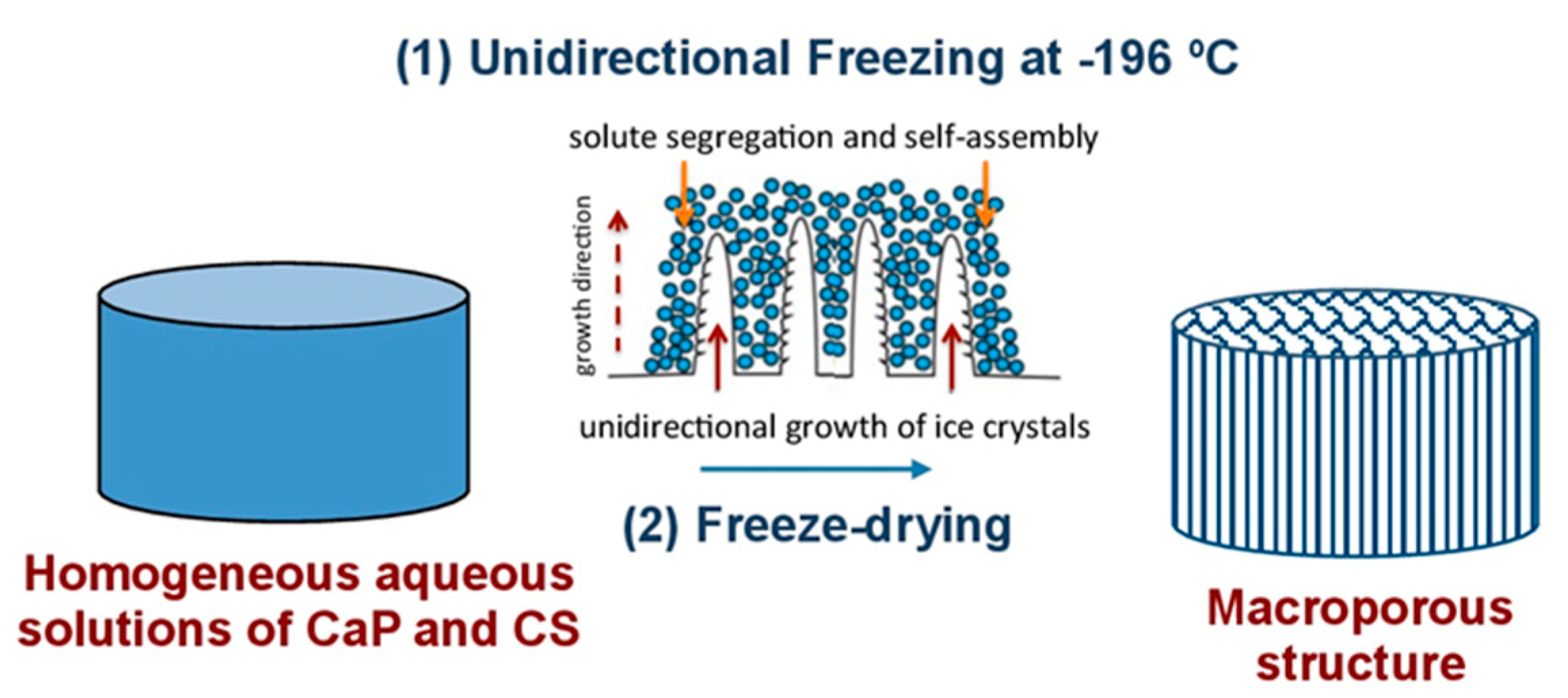 Materials 10 00516 sch001