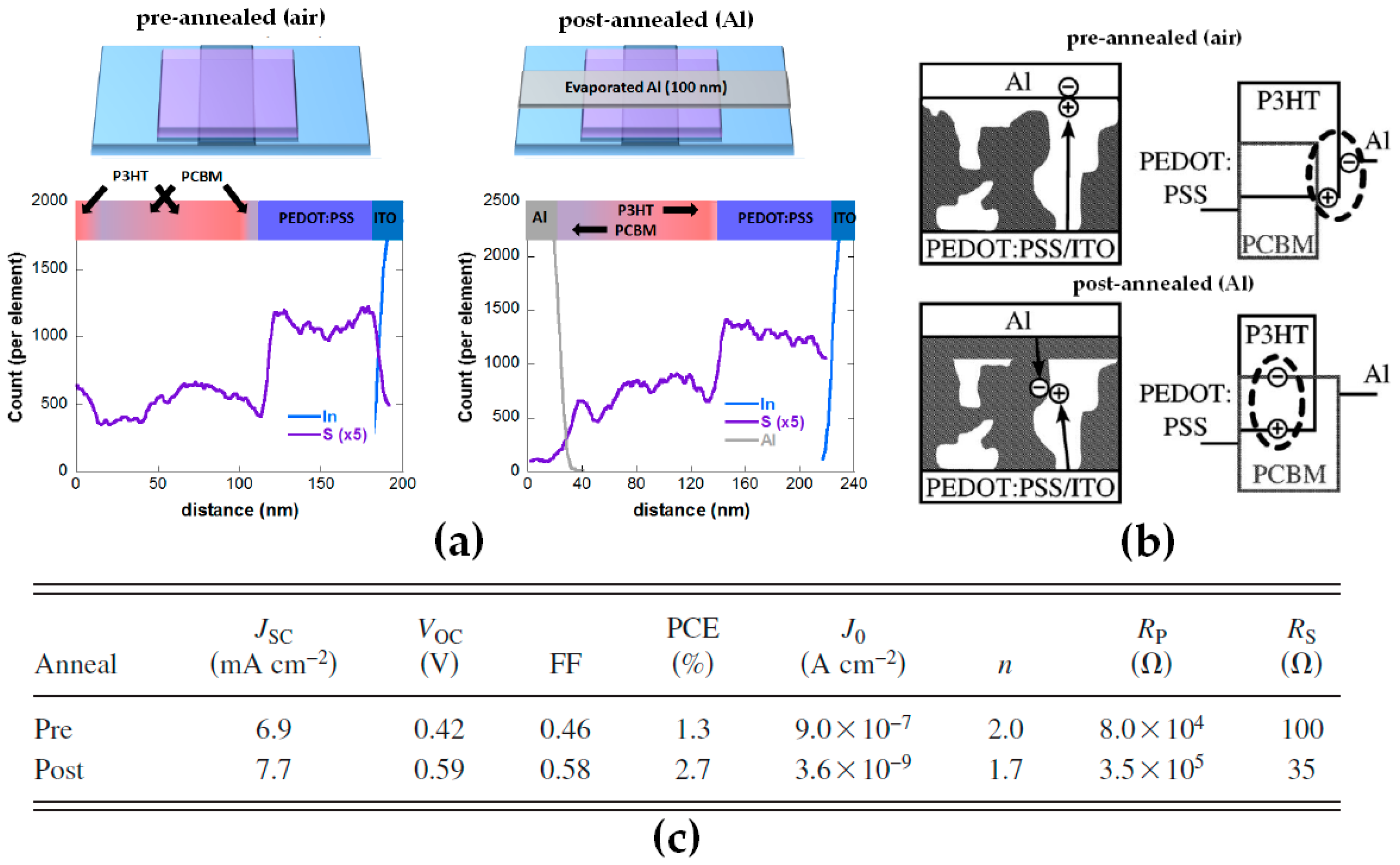 Materials 10 00518 g003