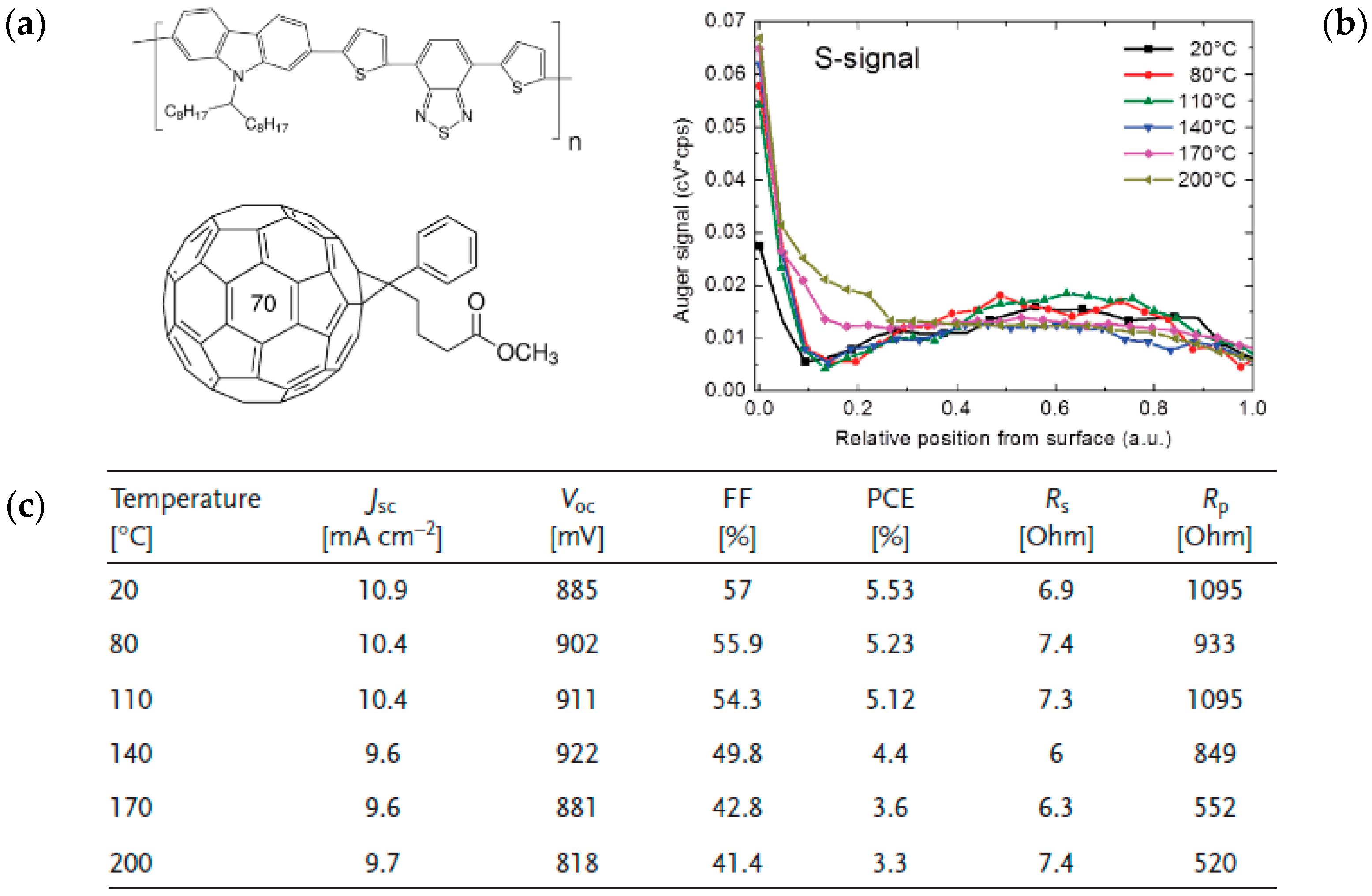 Materials 10 00518 g004
