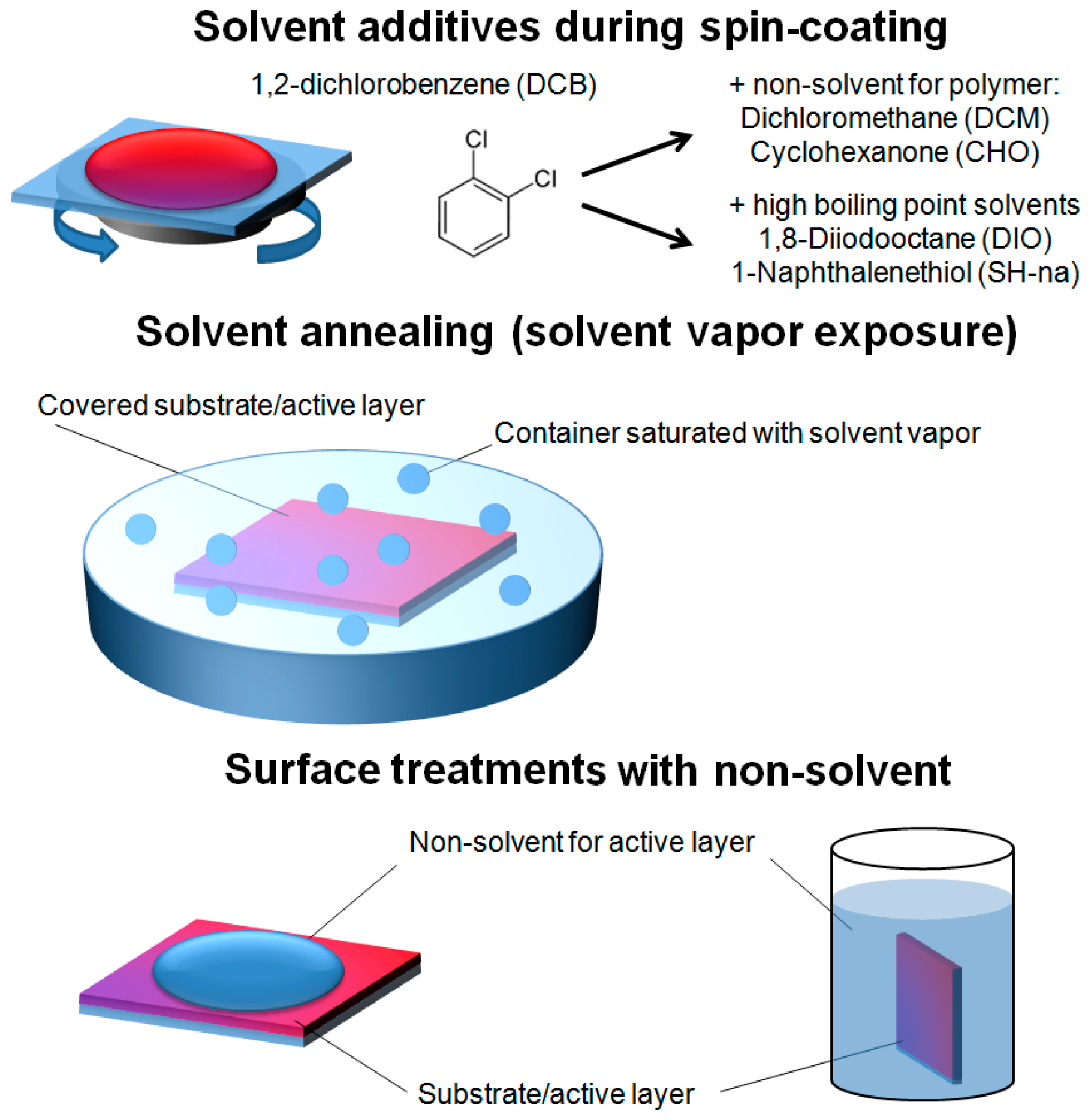 Materials 10 00518 g005
