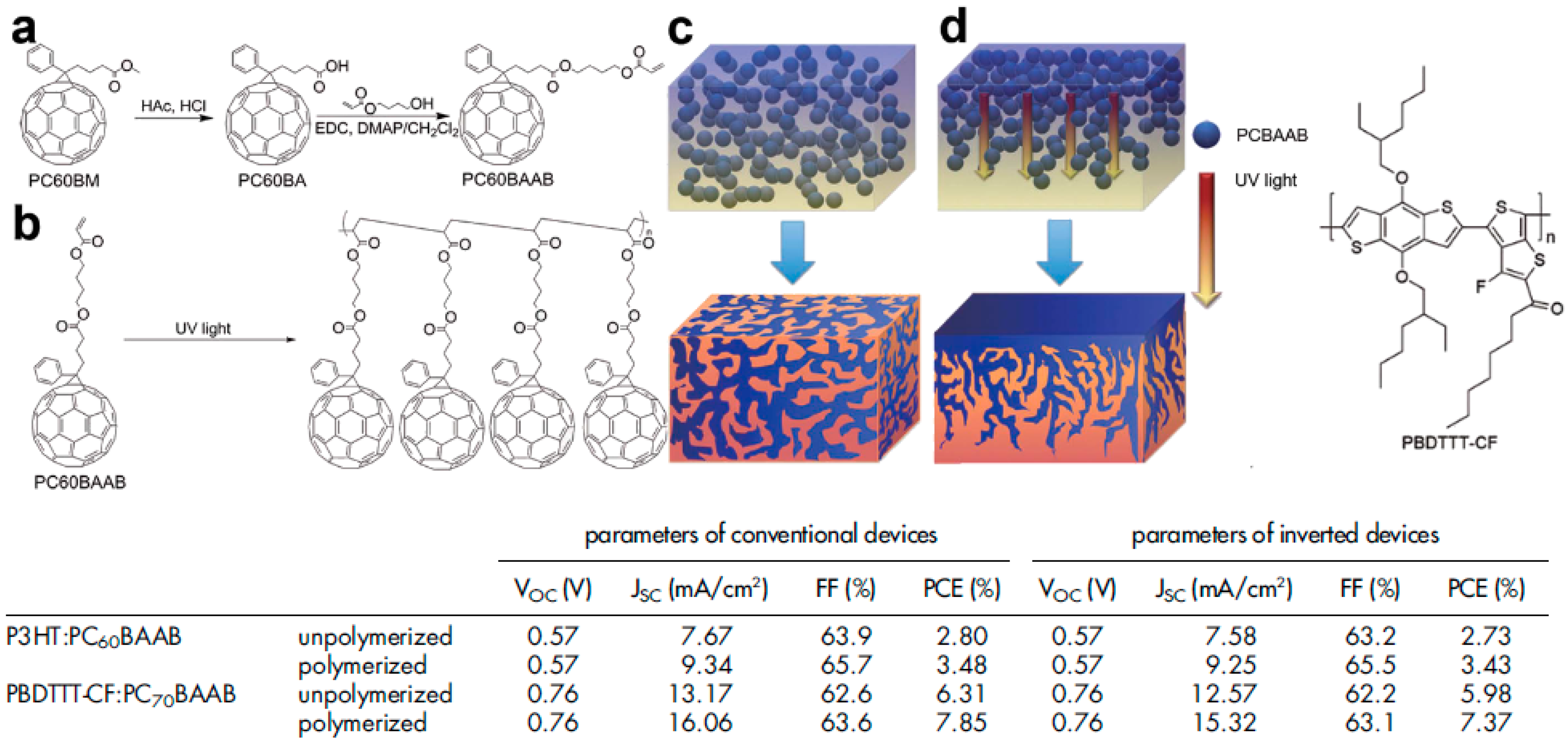Materials 10 00518 g010