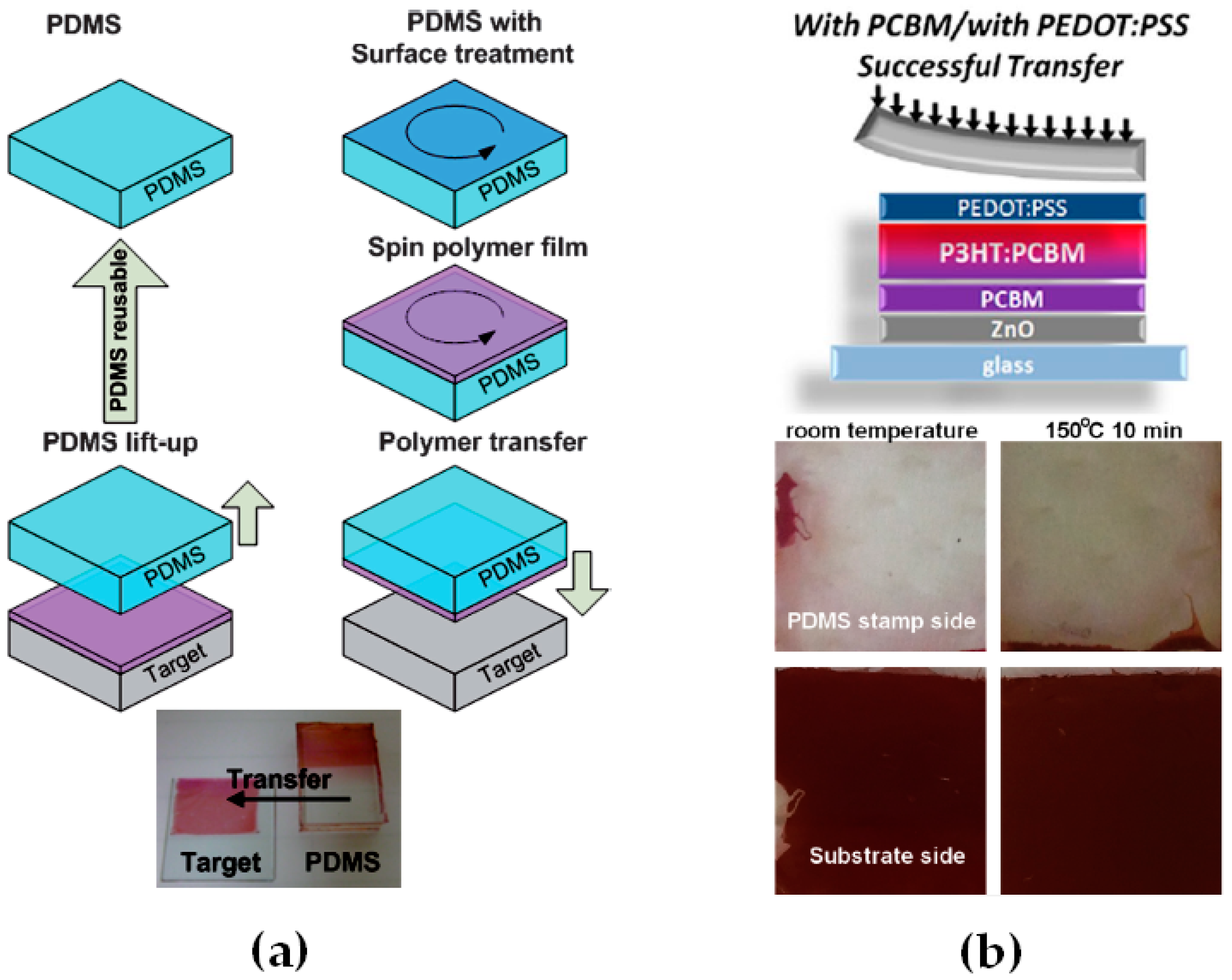 Materials 10 00518 g012