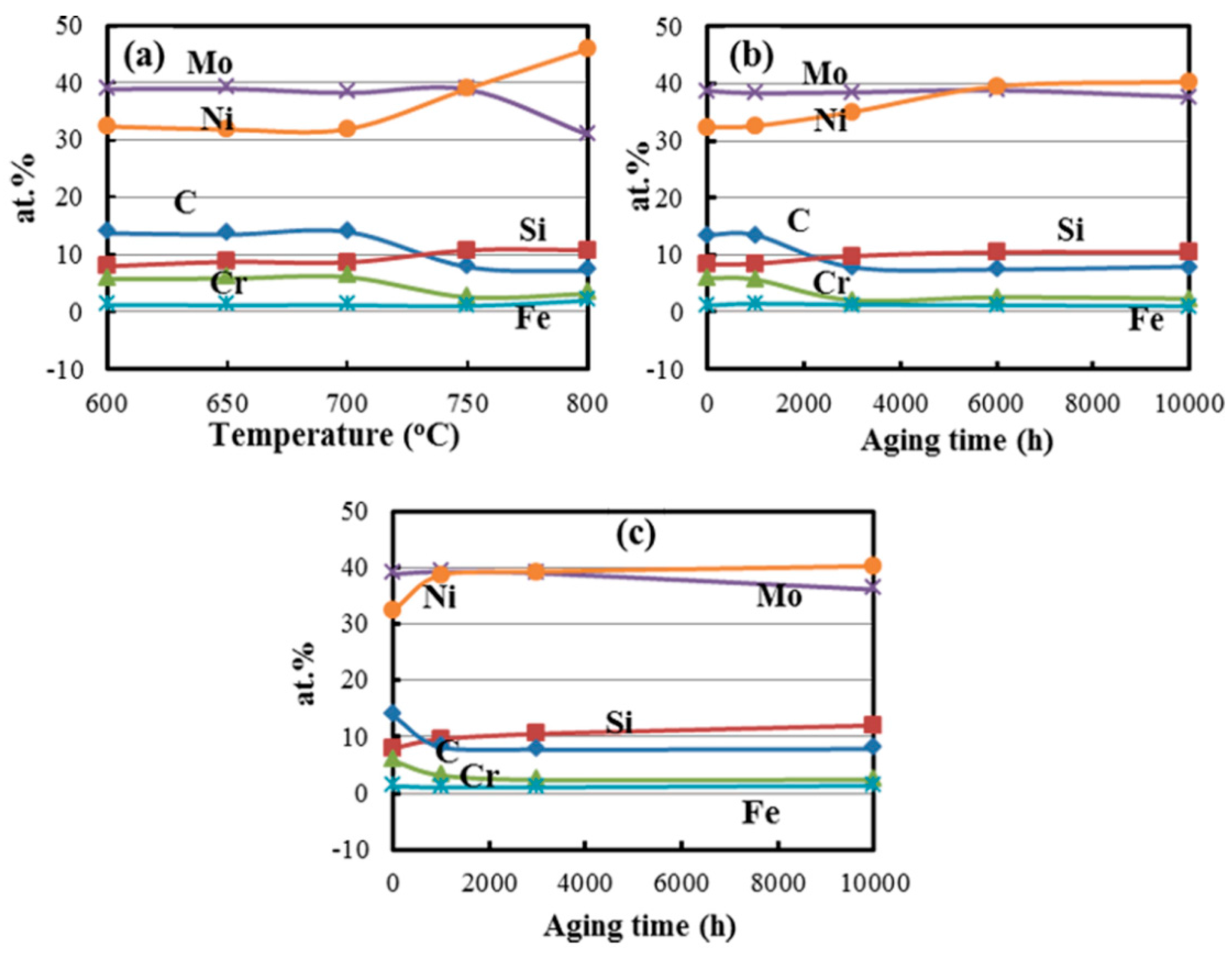 Materials 10 00521 g003