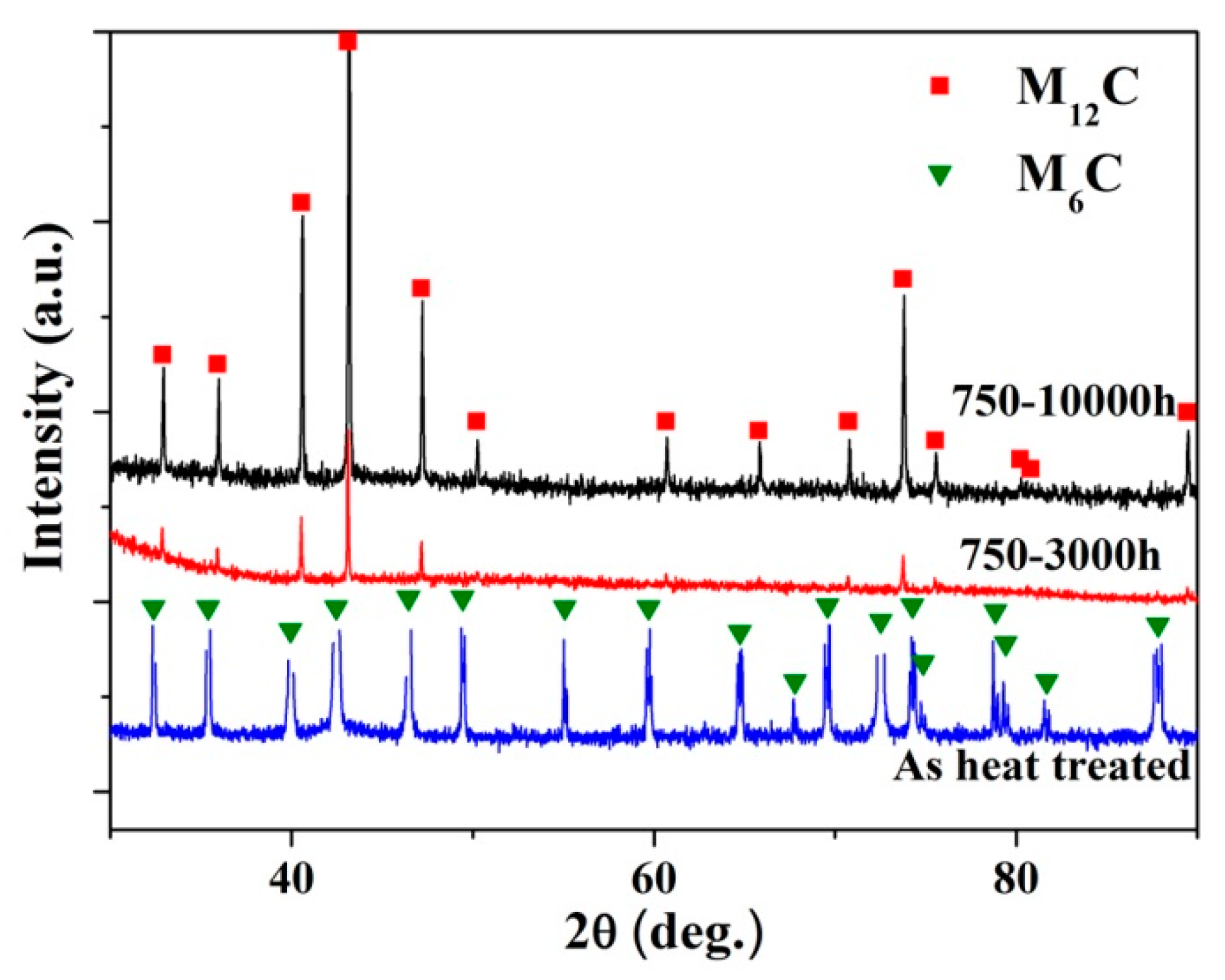 Materials 10 00521 g004