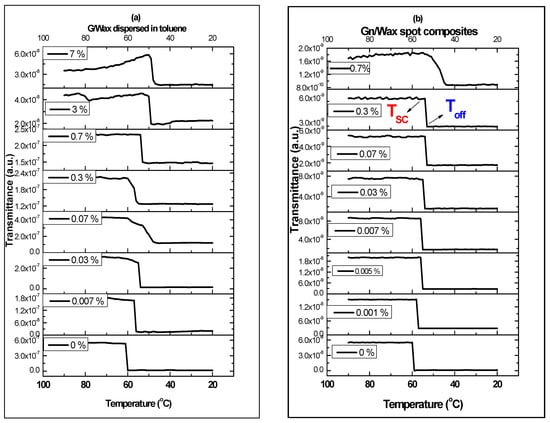 Materials 10 00525 g013 550