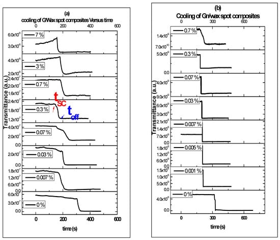 Materials 10 00525 g014 550