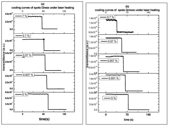 Materials 10 00525 g015 550