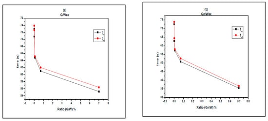 Materials 10 00525 g016 550