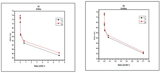 Materials 10 00525 g017 550