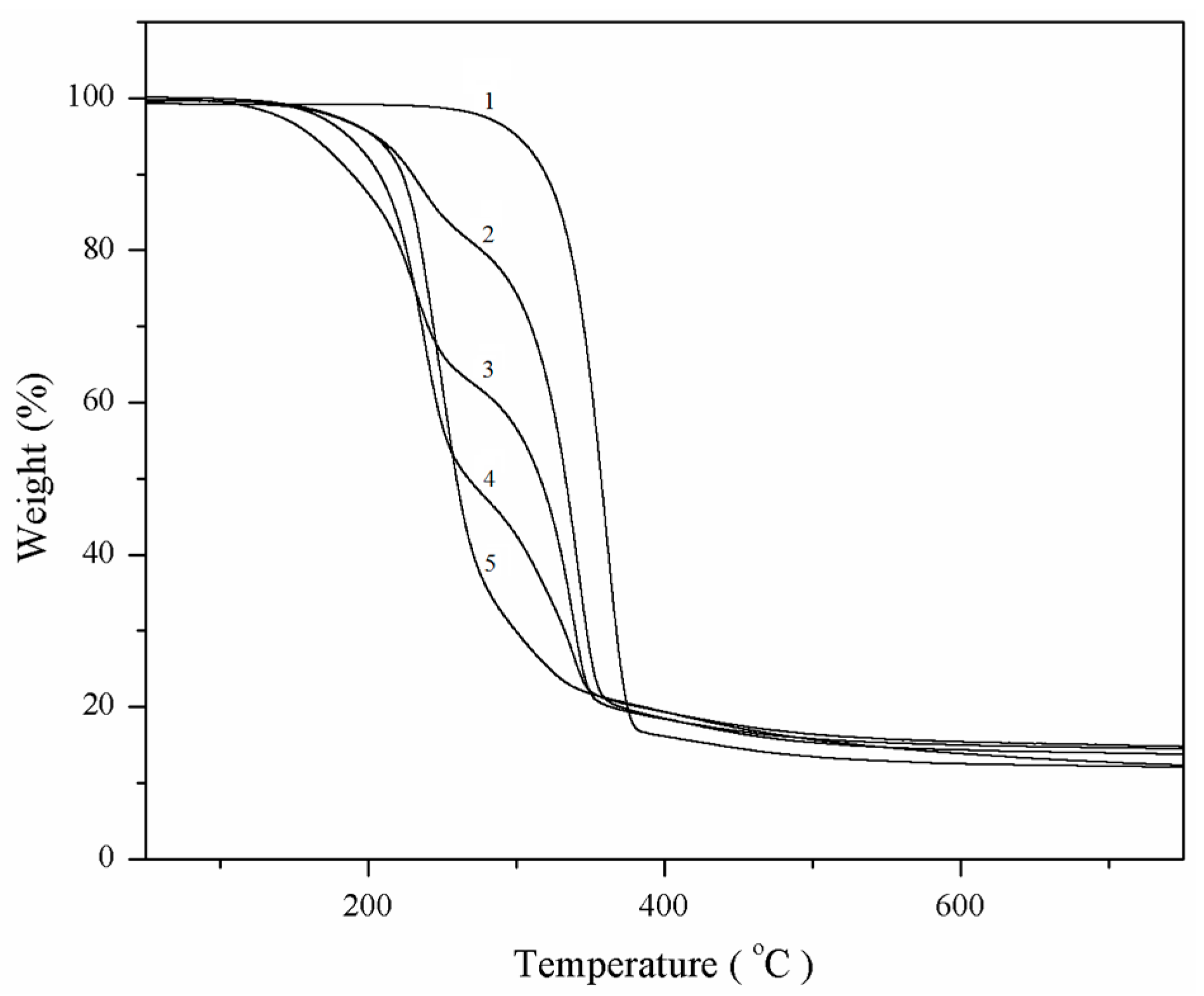 Materials 10 00526 g003
