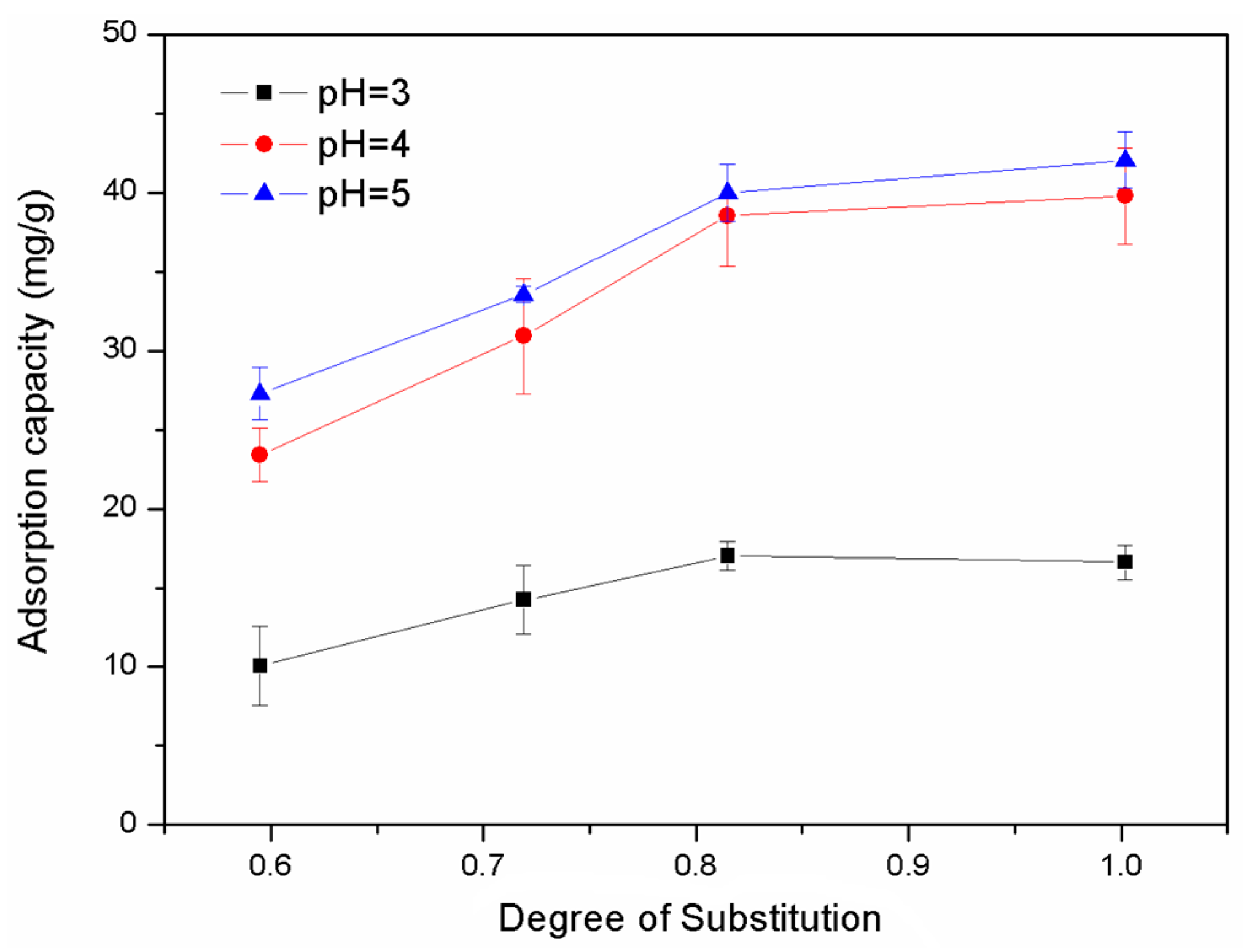 Materials 10 00526 g007