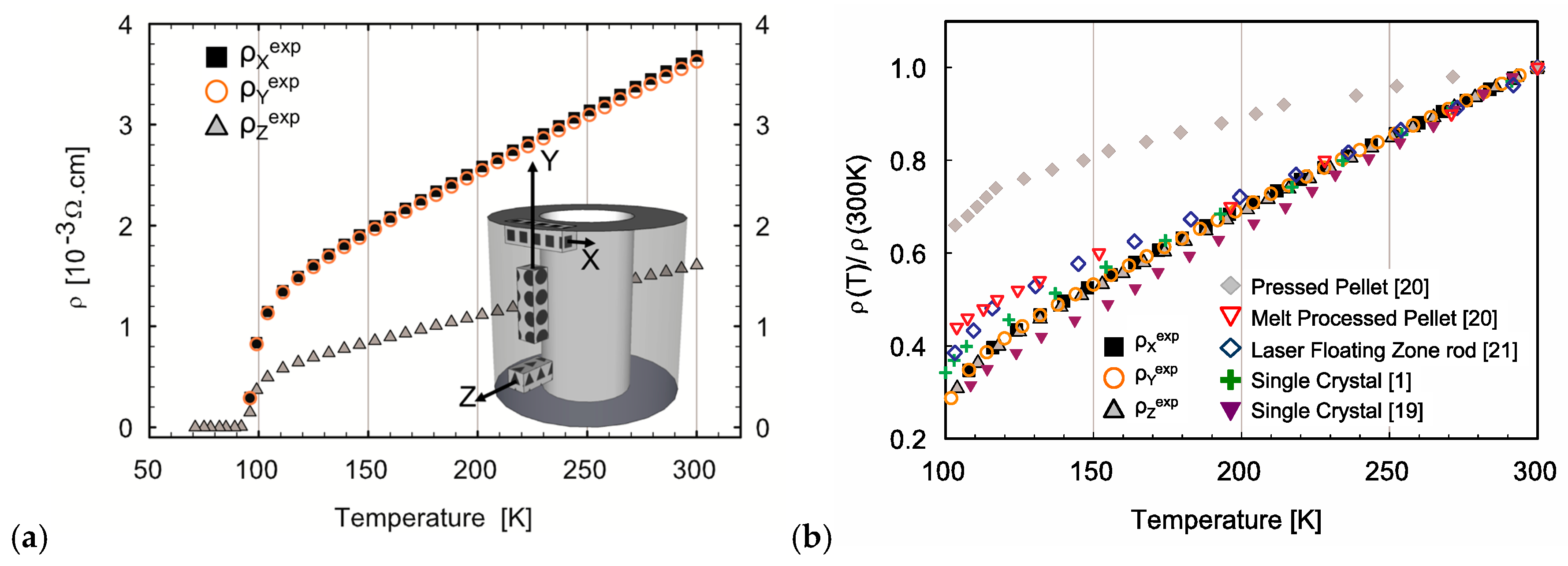 Materials 10 00534 g005