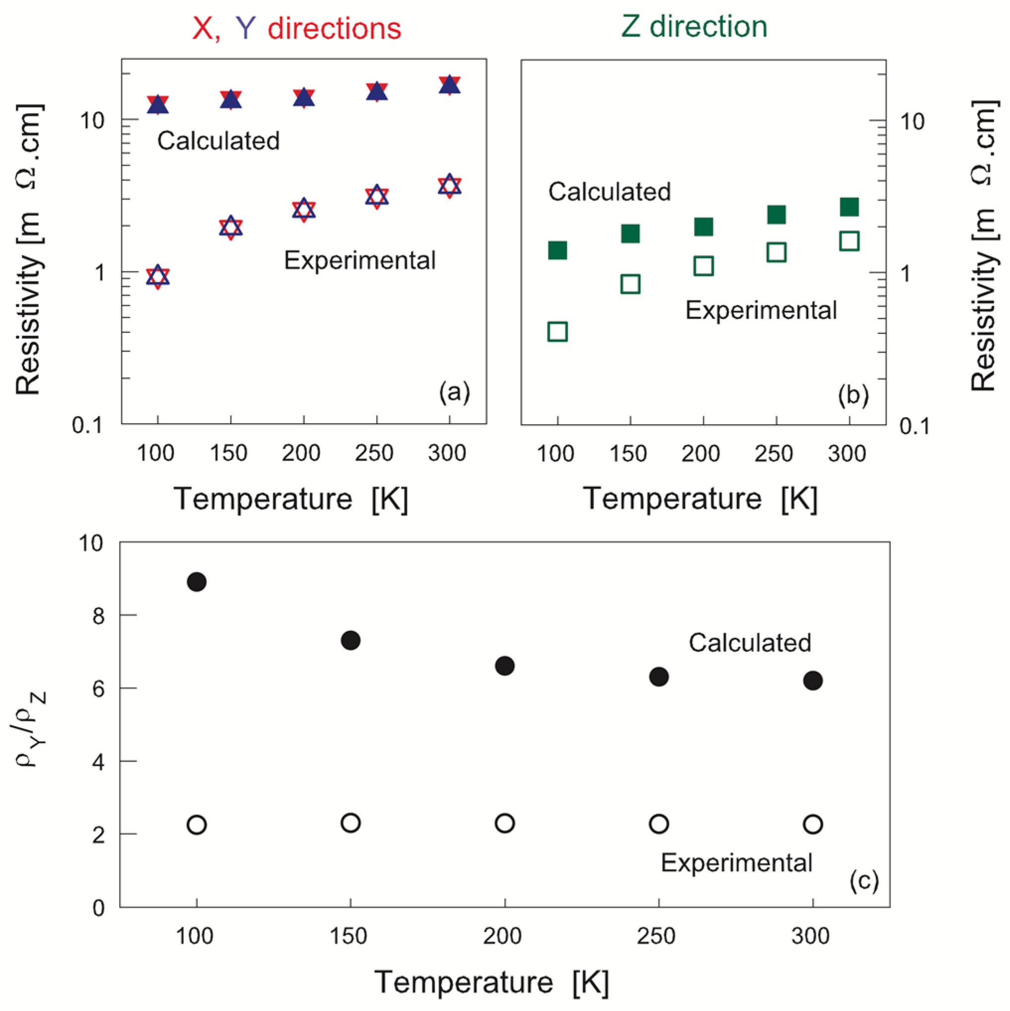 Materials 10 00534 g006
