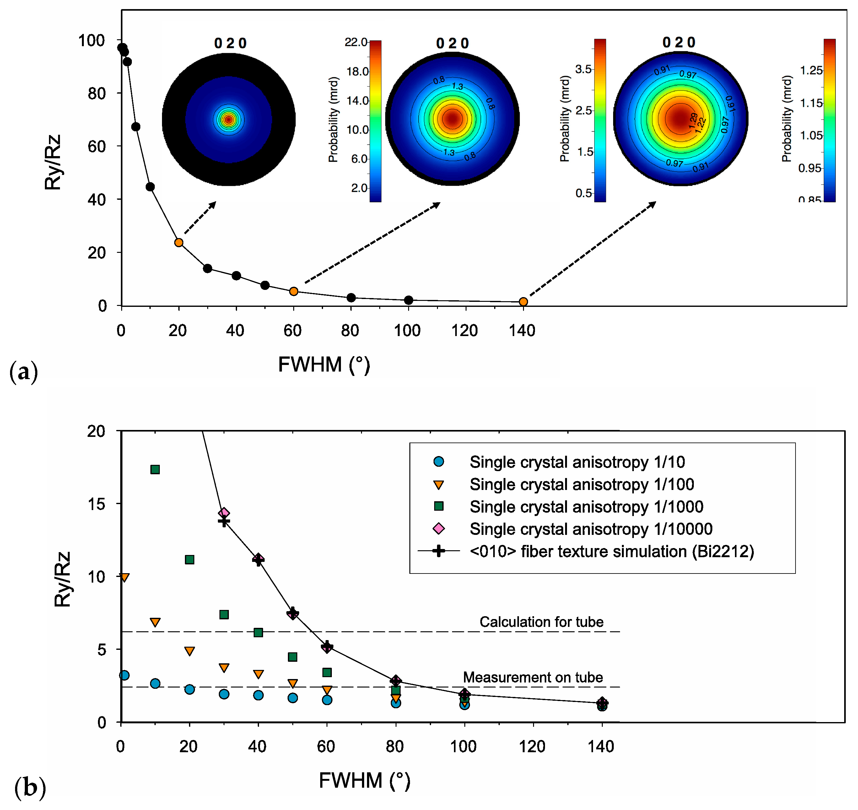 Materials 10 00534 g007