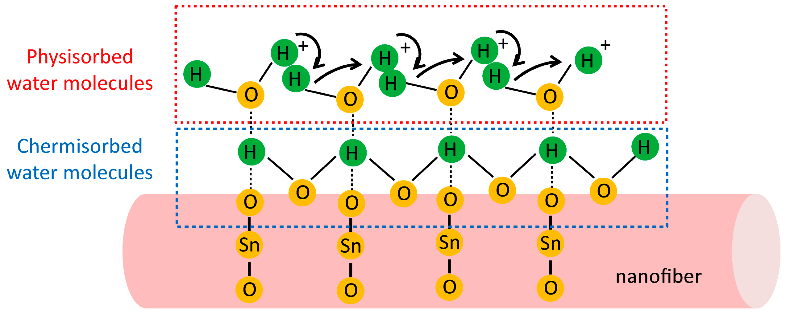 Materials 10 00535 g004