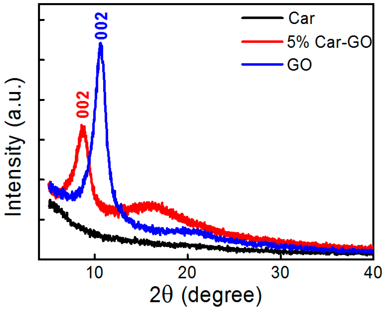 Materials 10 00536 g003
